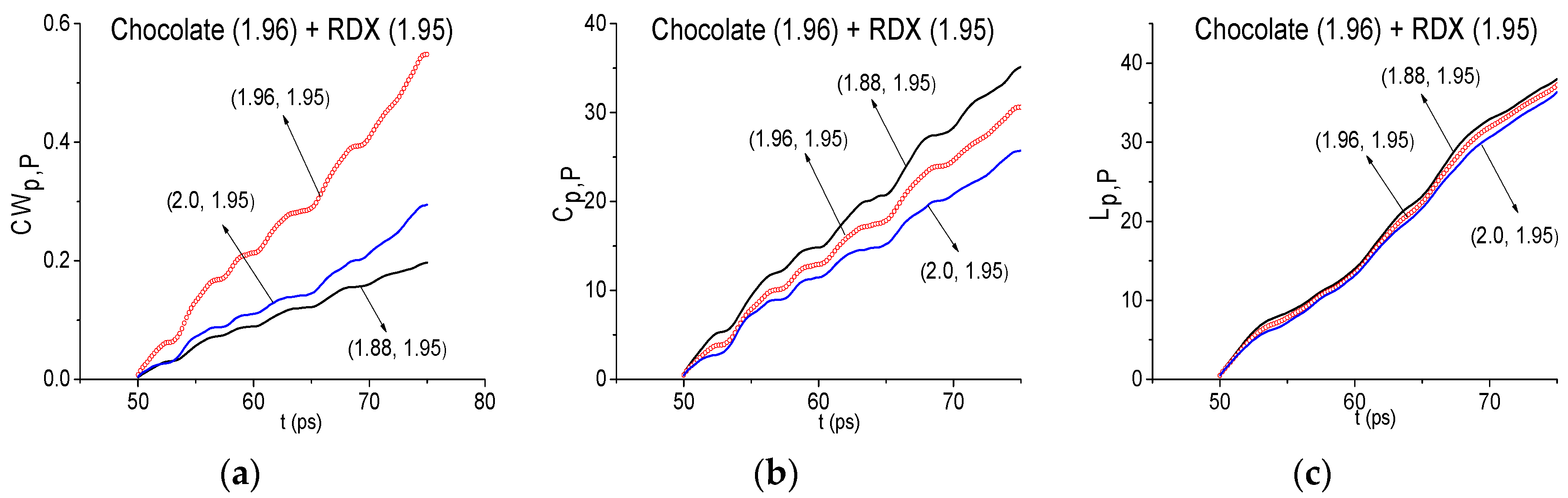 Sensors 17 02883 g020 550