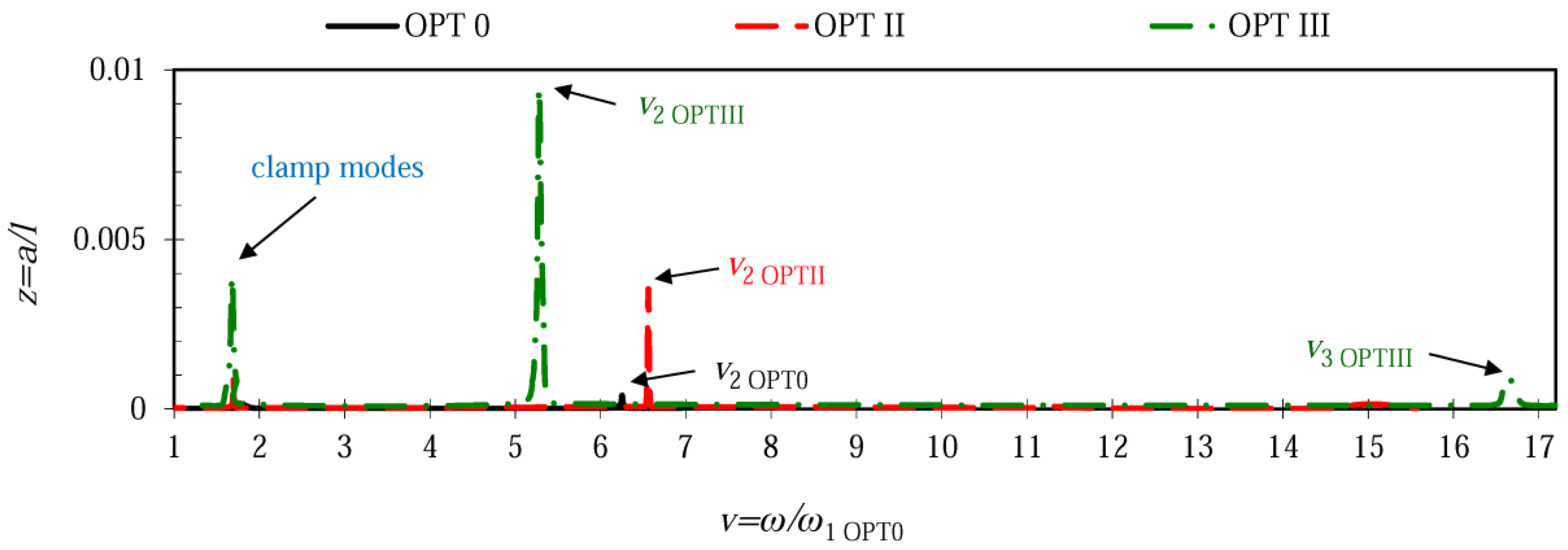 Sensors 17 02884 g007 550