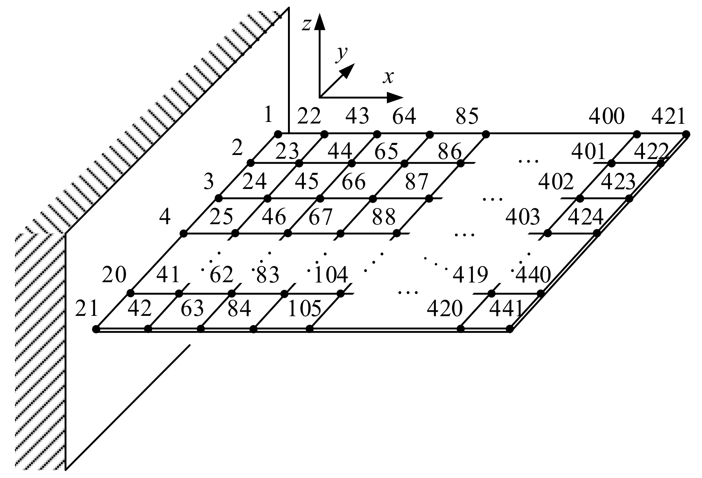 Sensors 17 02888 g007 550