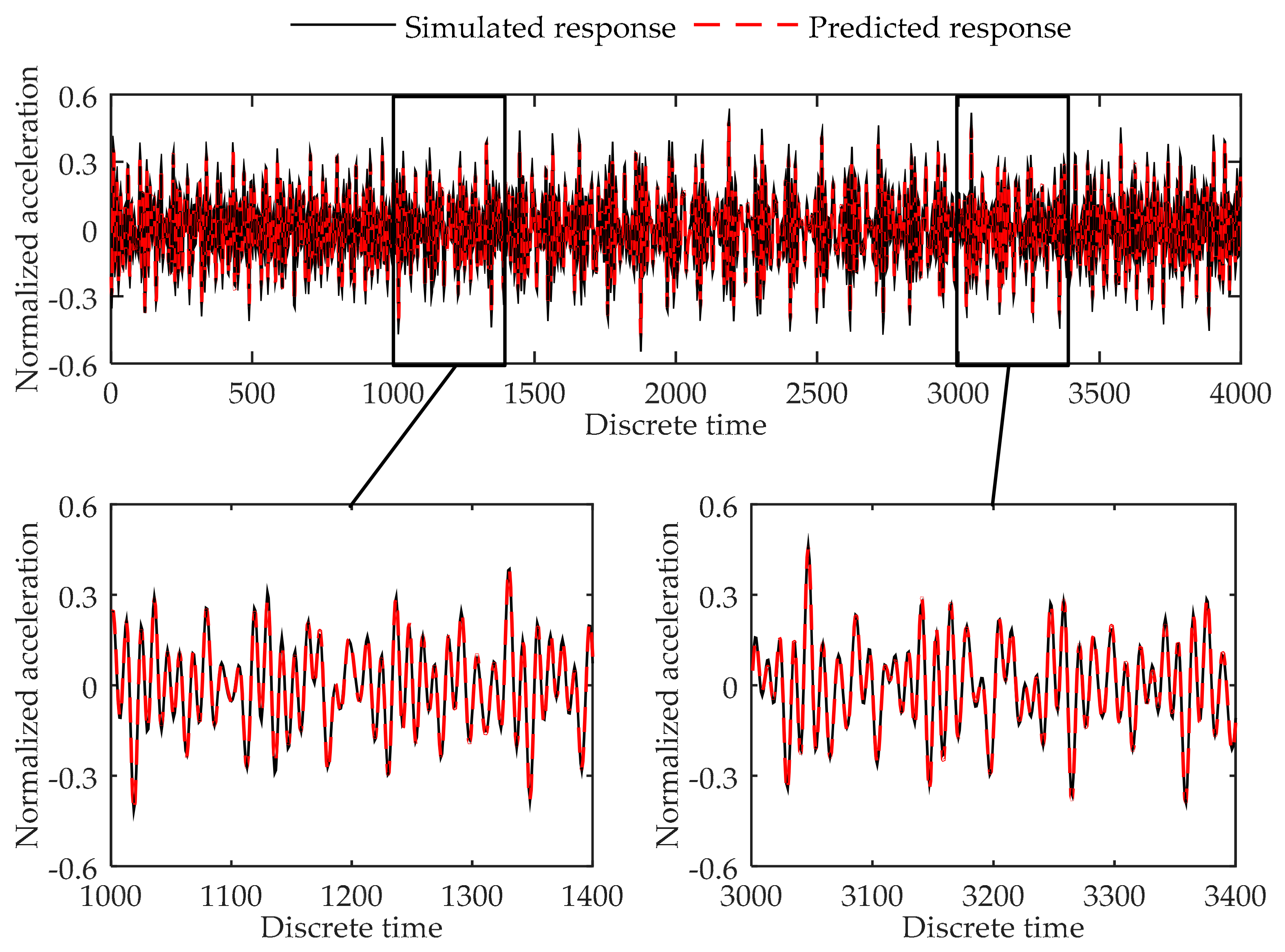 Sensors 17 02888 g008 550