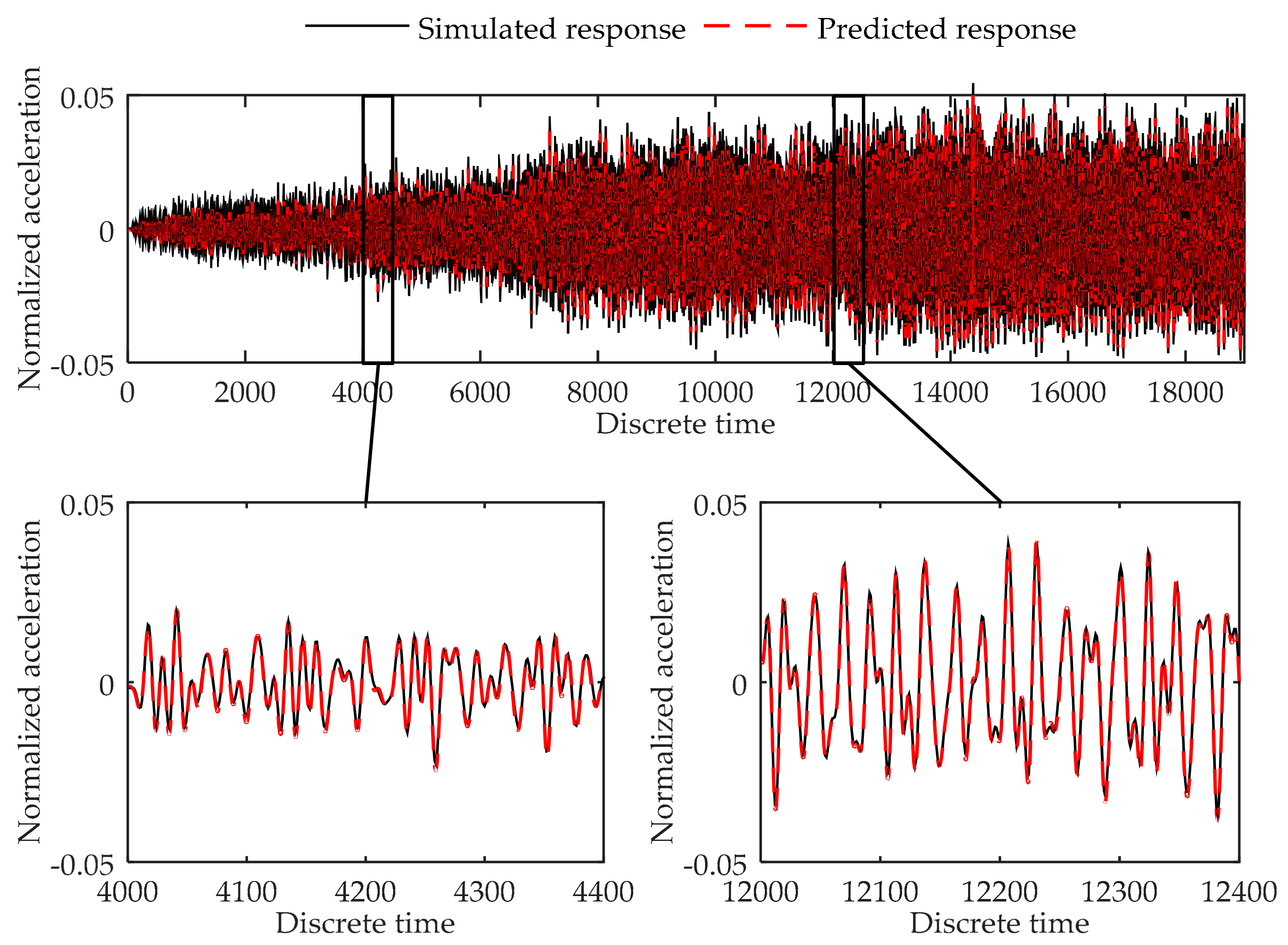 Sensors 17 02888 g009 550