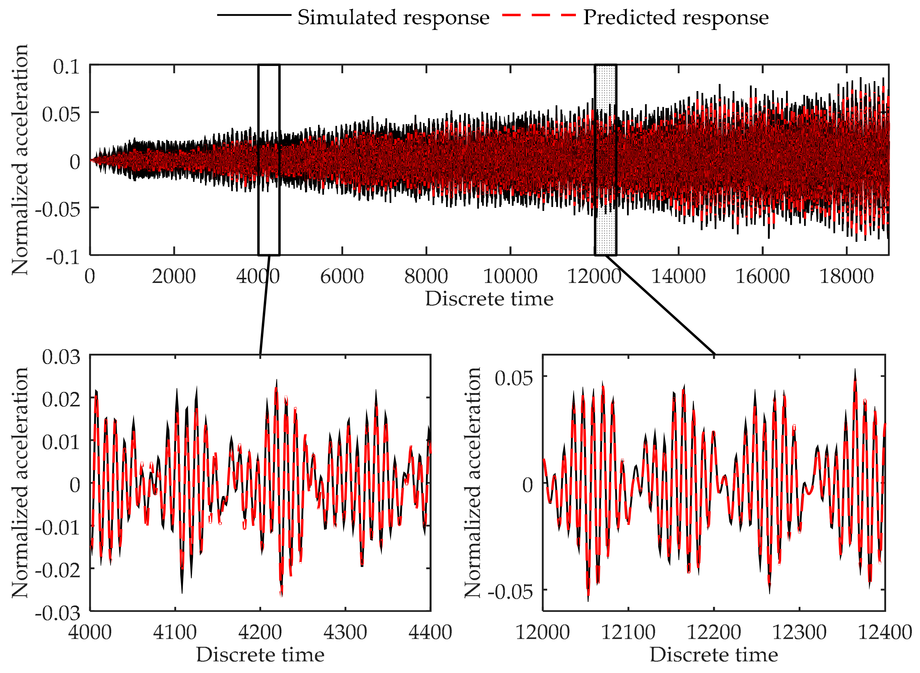 Sensors 17 02888 g010 550