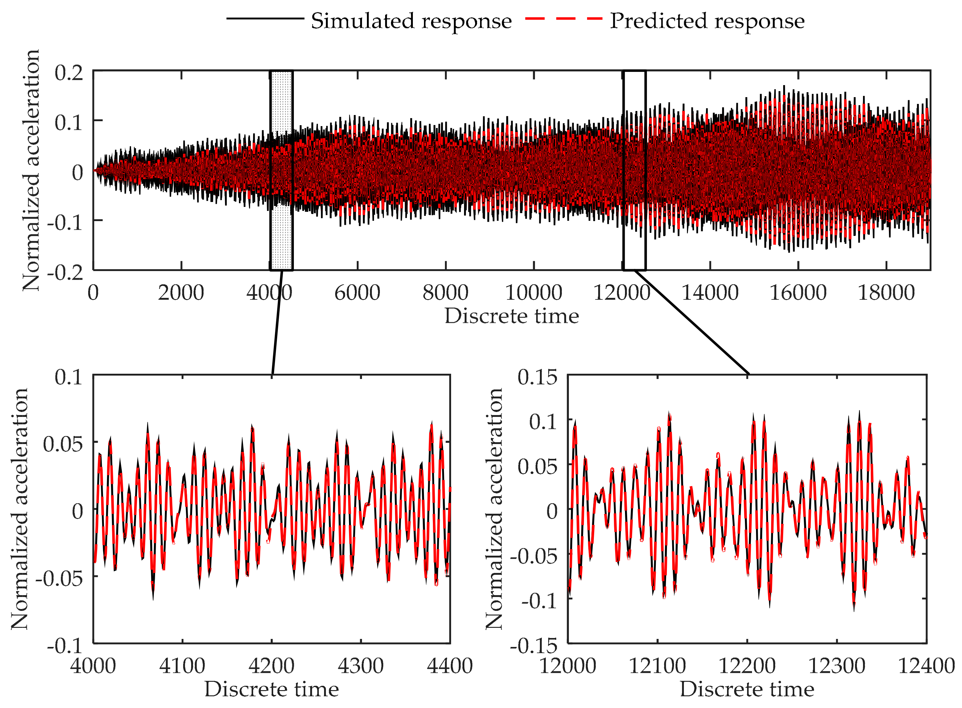 Sensors 17 02888 g011 550