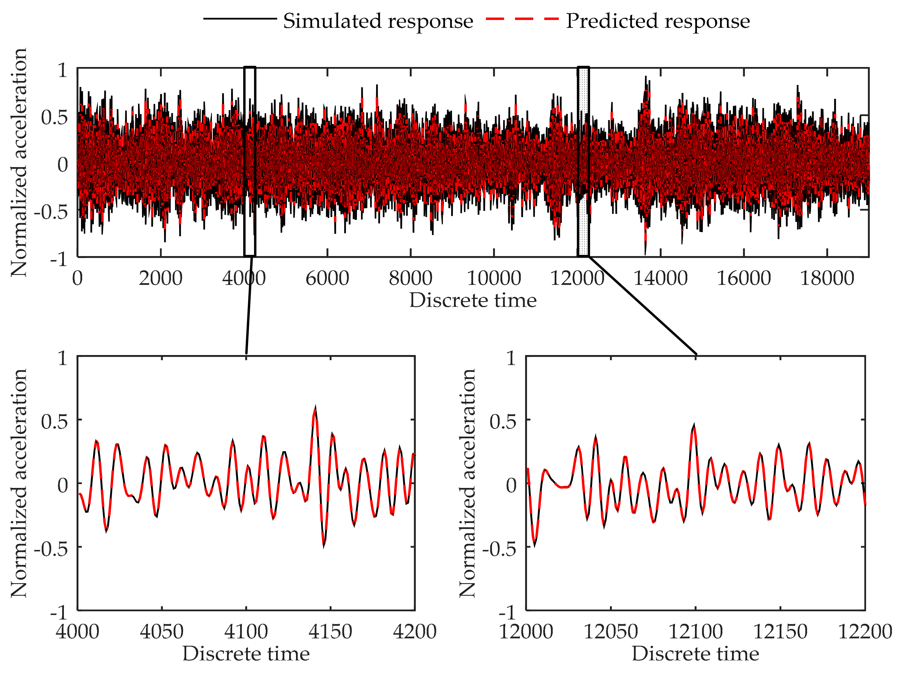Sensors 17 02888 g014 550