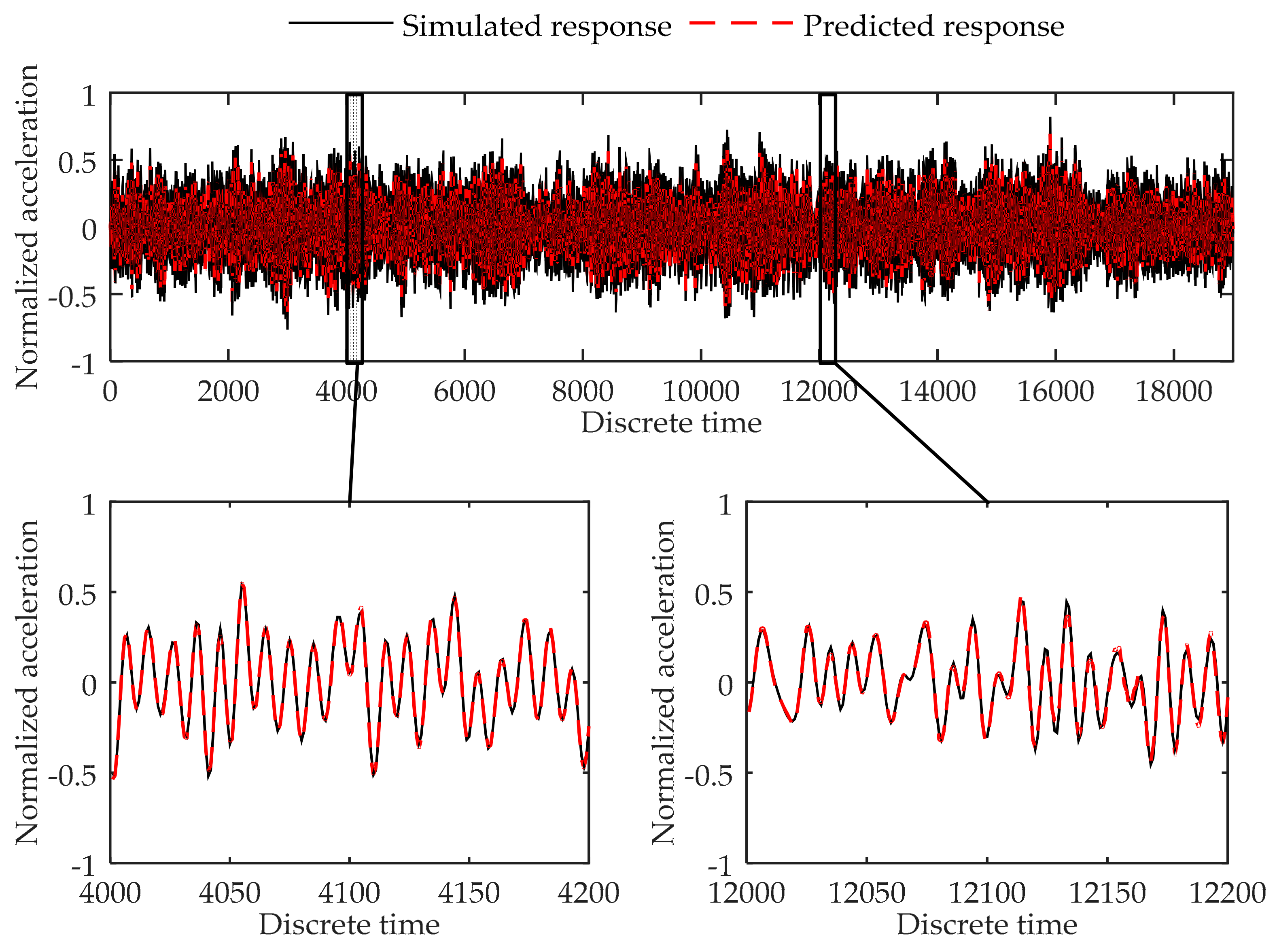 Sensors 17 02888 g015 550