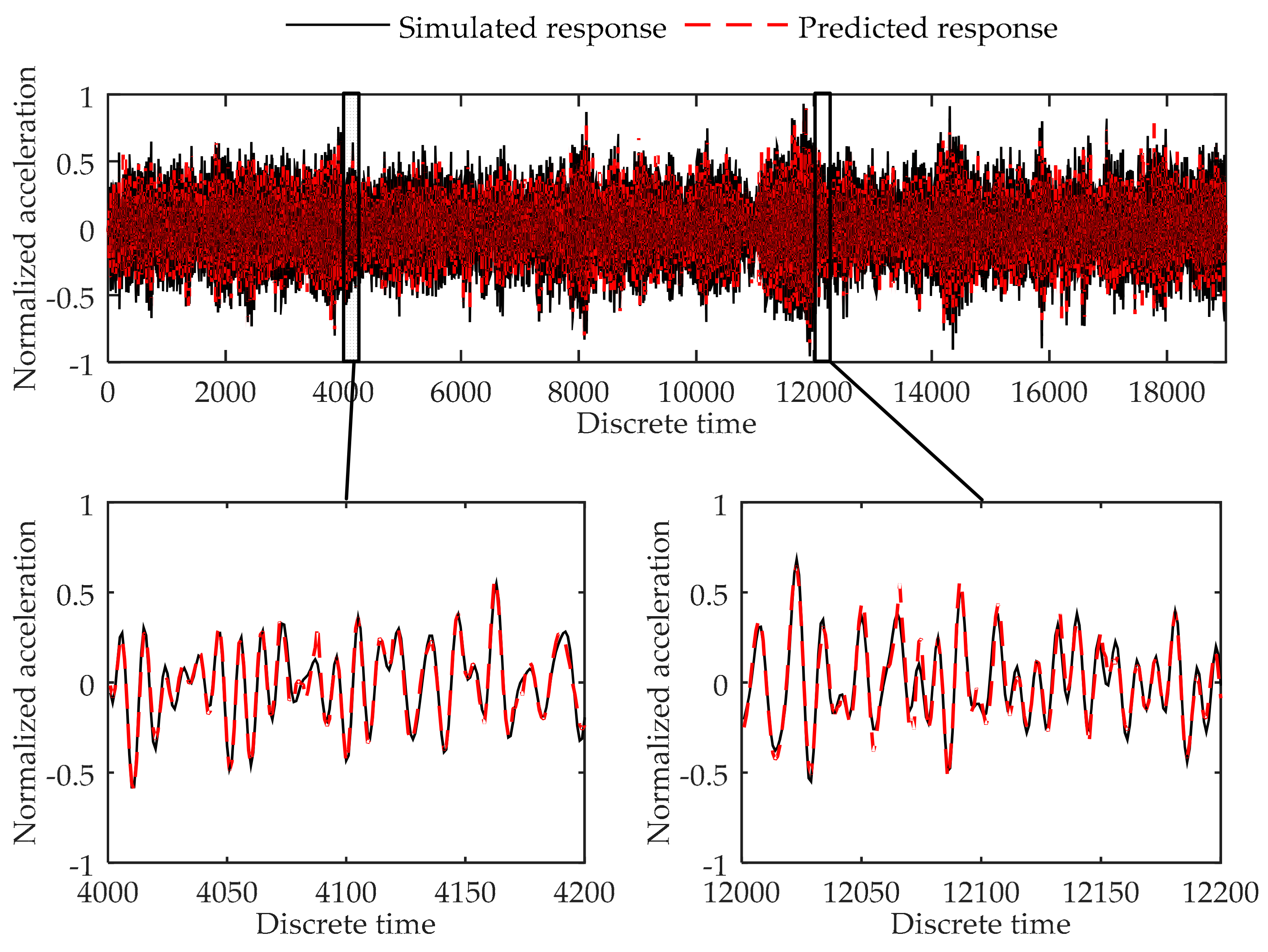 Sensors 17 02888 g016 550