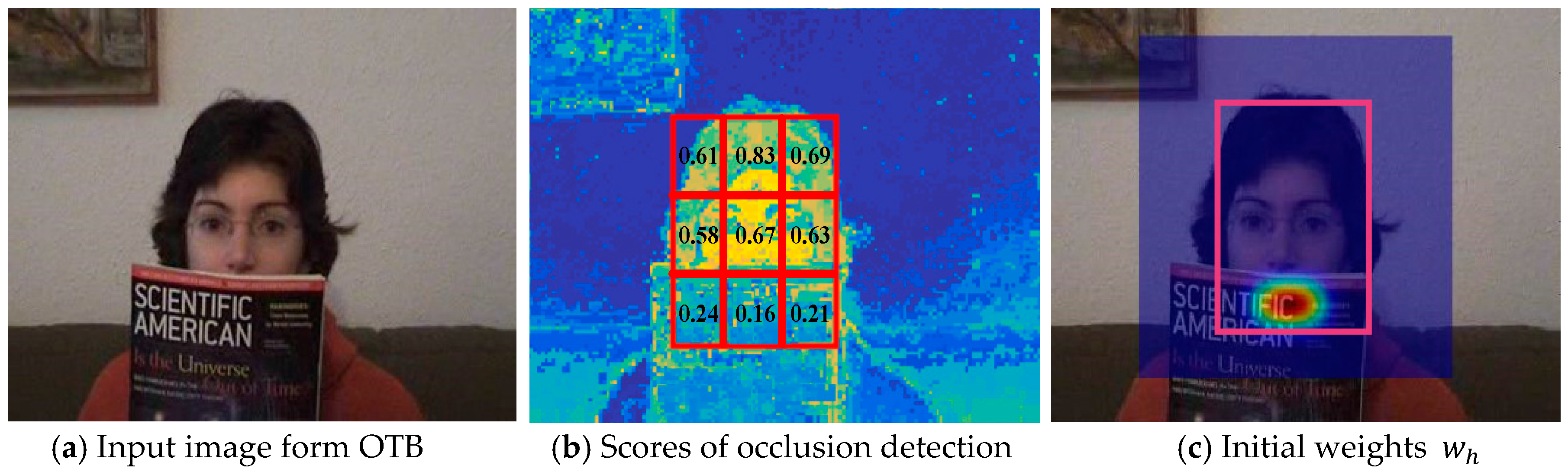 Sensors 17 02889 g002