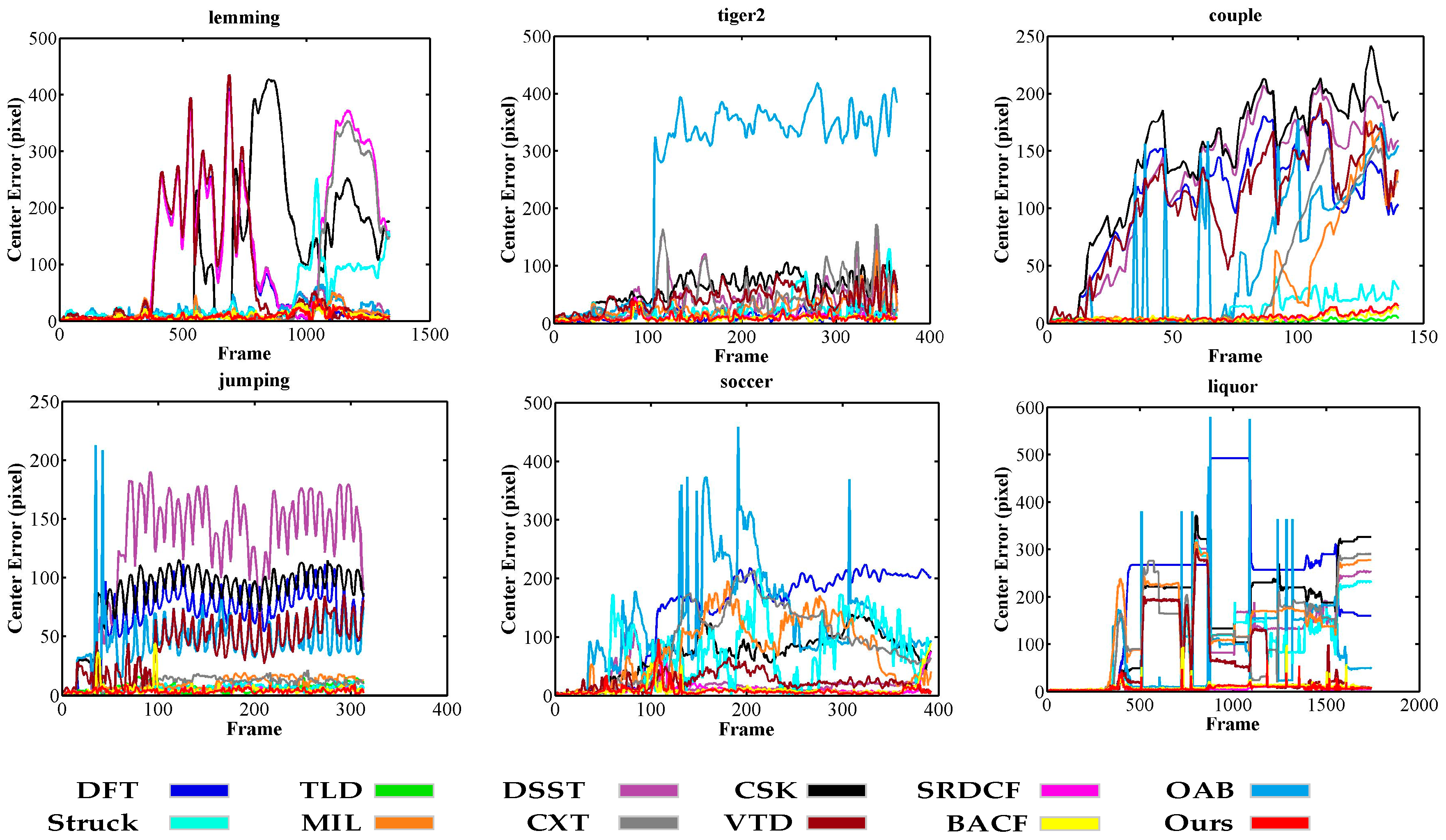 Sensors 17 02889 g004
