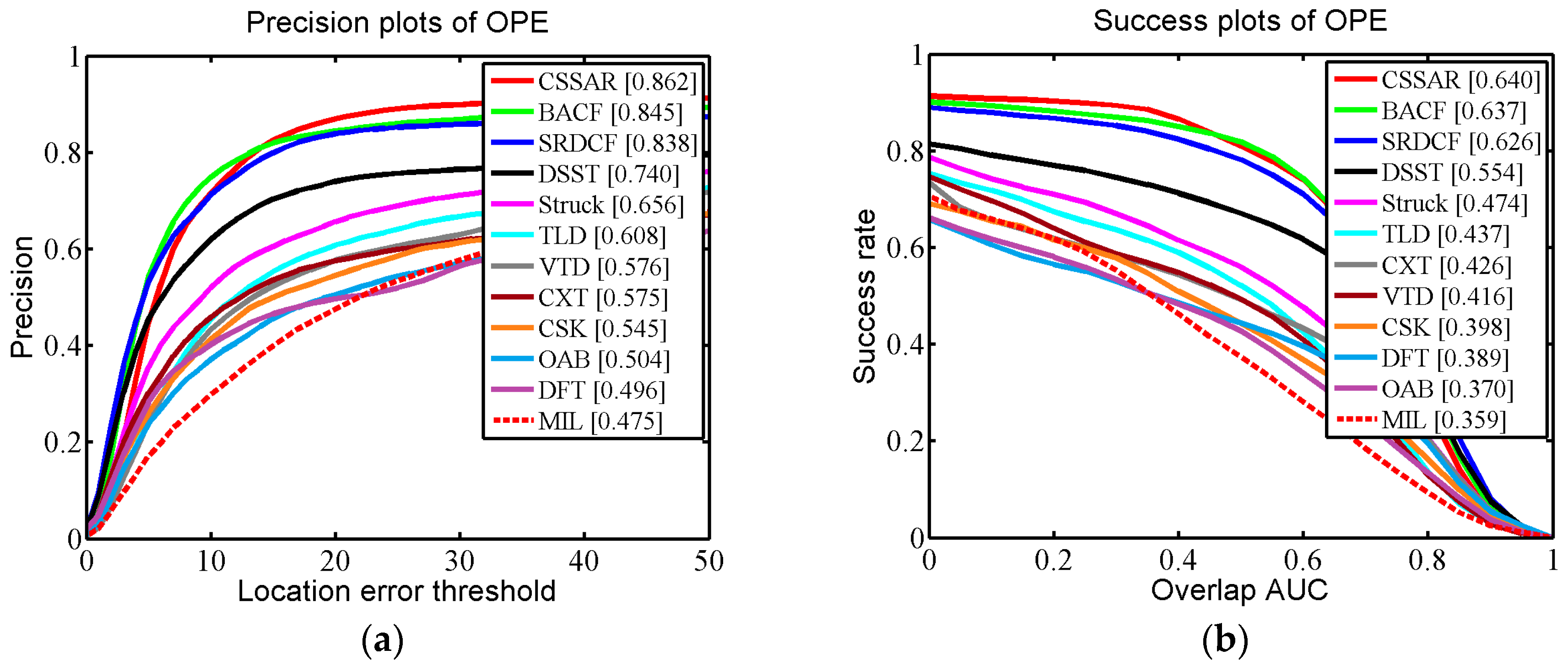 Sensors 17 02889 g005