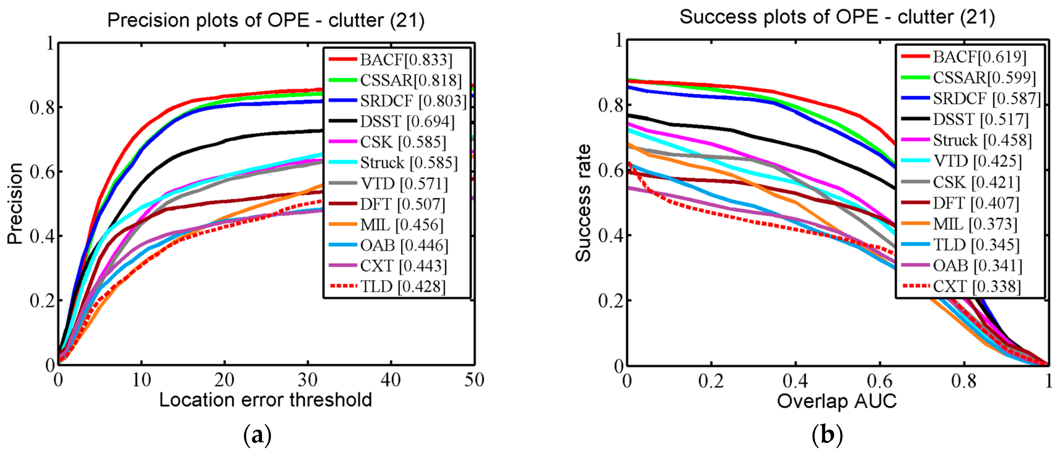 Sensors 17 02889 g008