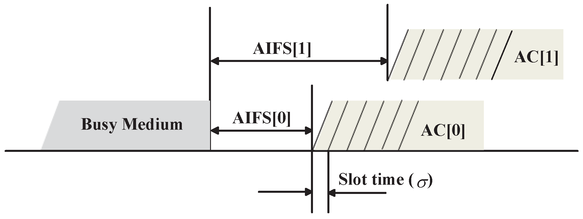 Sensors 17 02890 g002 550