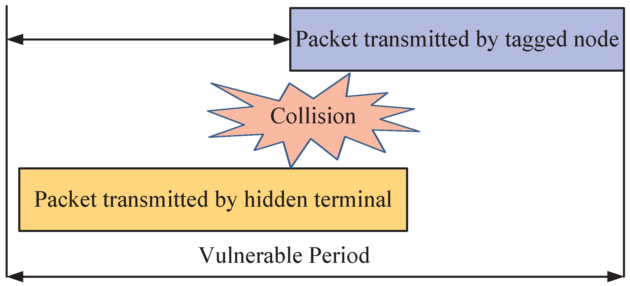 Sensors 17 02890 g006 550