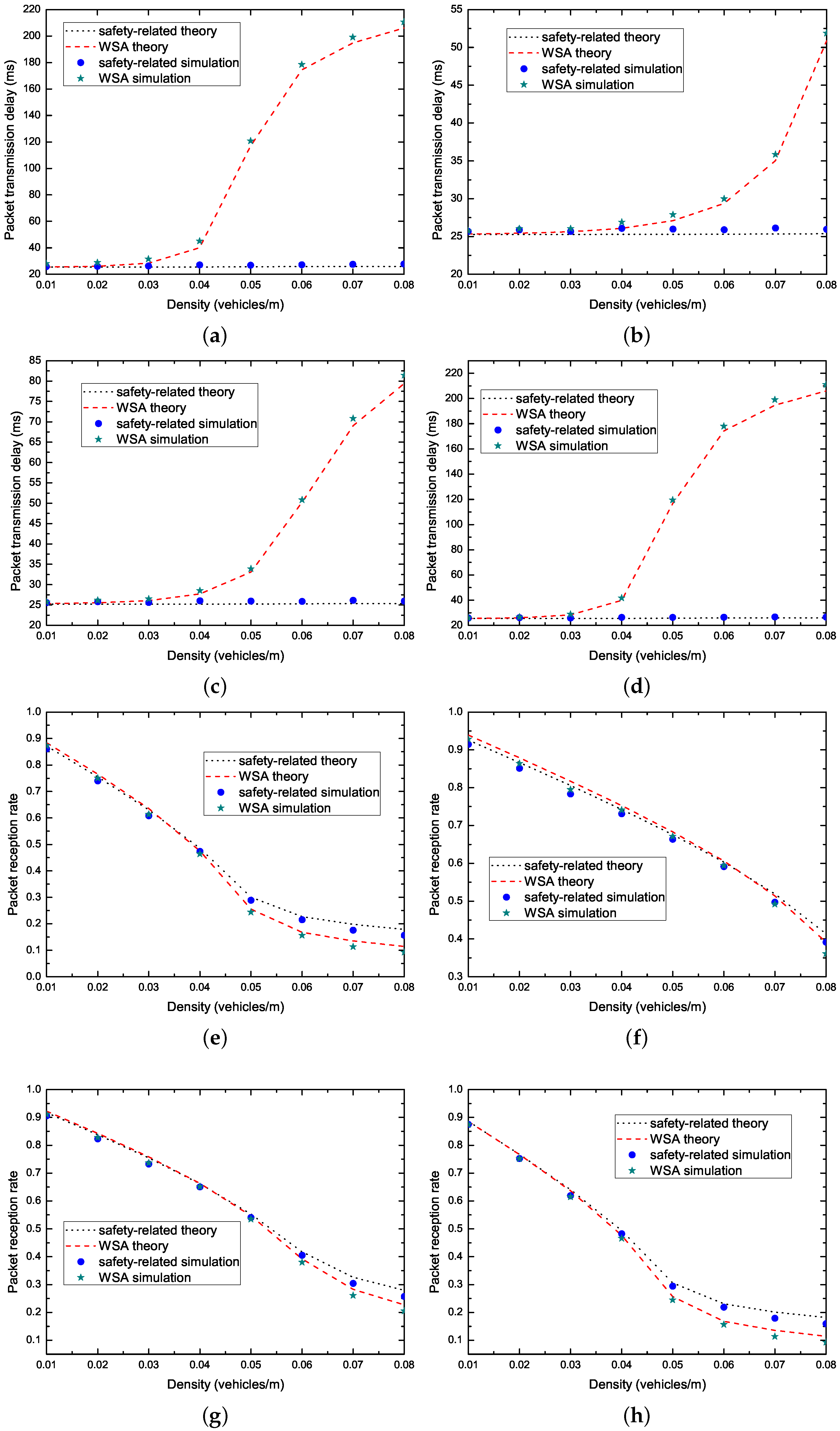 Sensors 17 02890 g009a 550