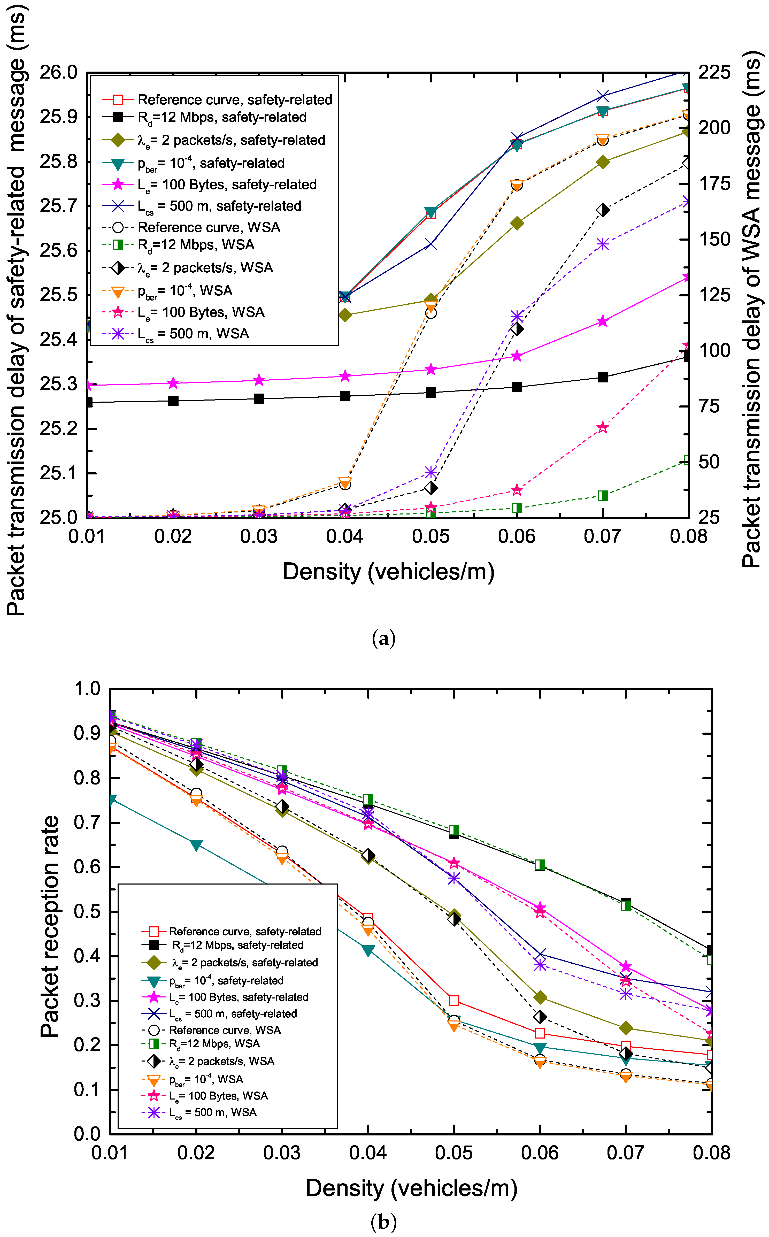 Sensors 17 02890 g010a 550