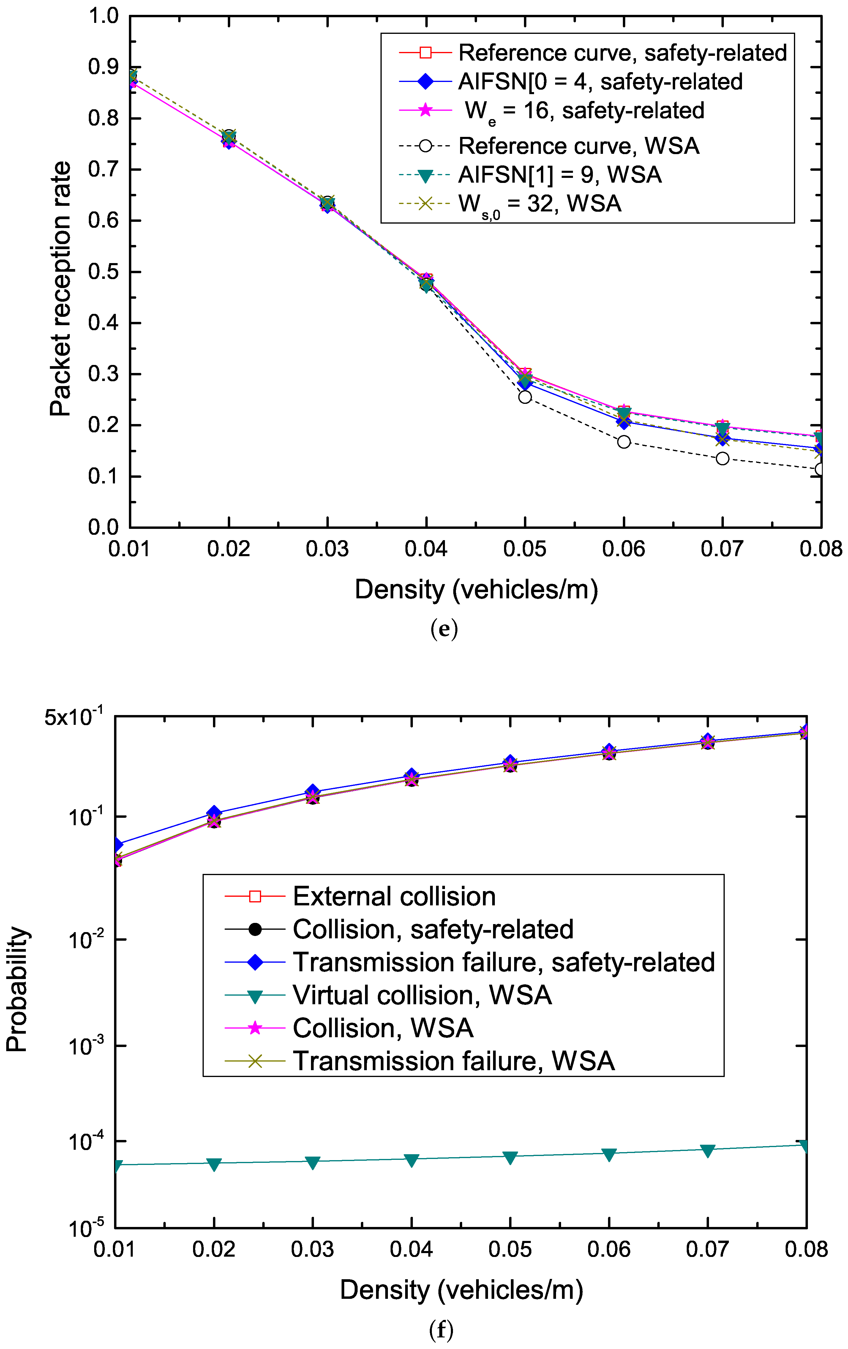 Sensors 17 02890 g010c 550