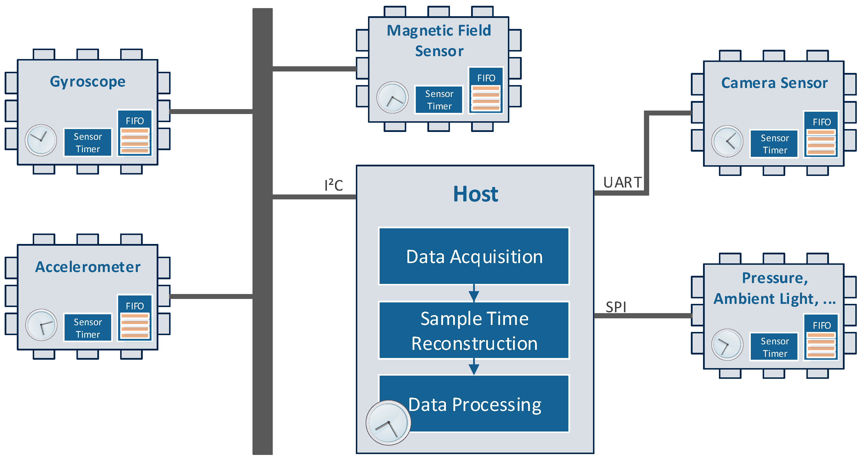 Sensors 17 02894 g002 550