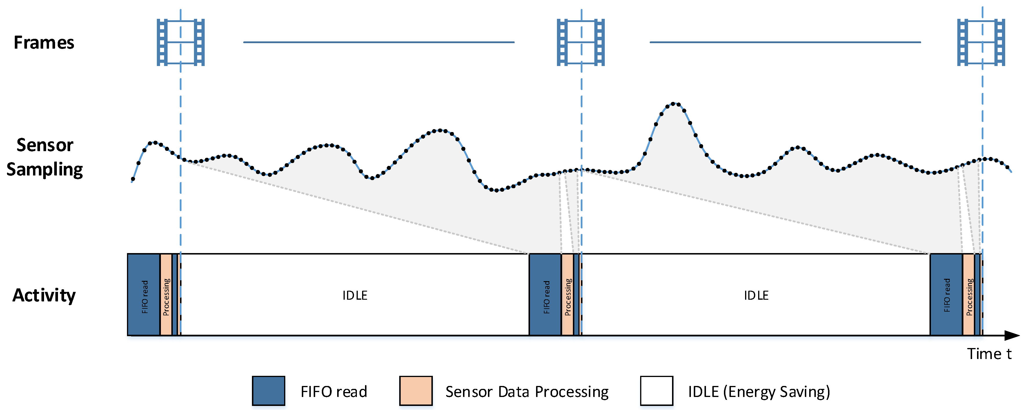 Sensors 17 02894 g003 550
