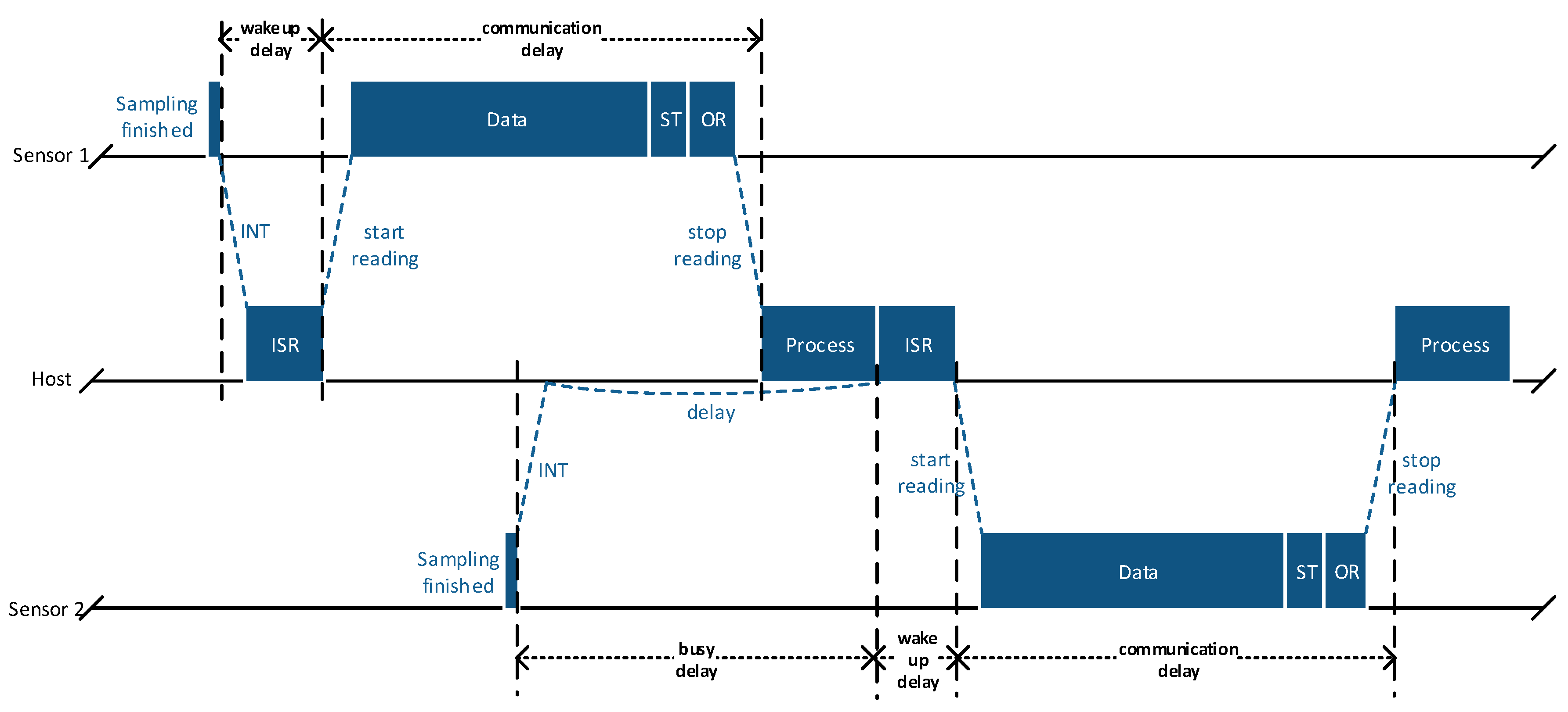 Sensors 17 02894 g005 550