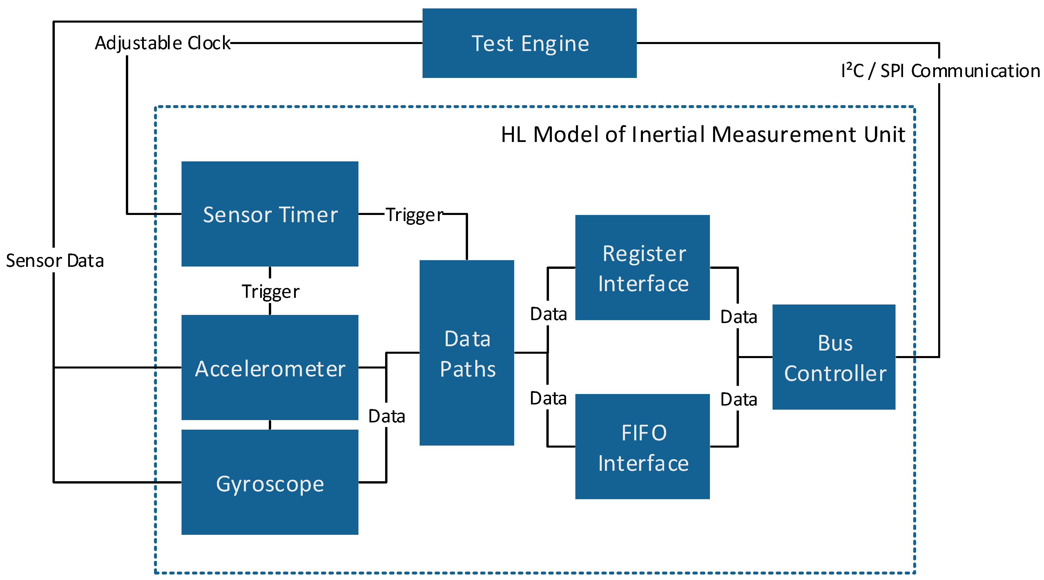 Sensors 17 02894 g006 550