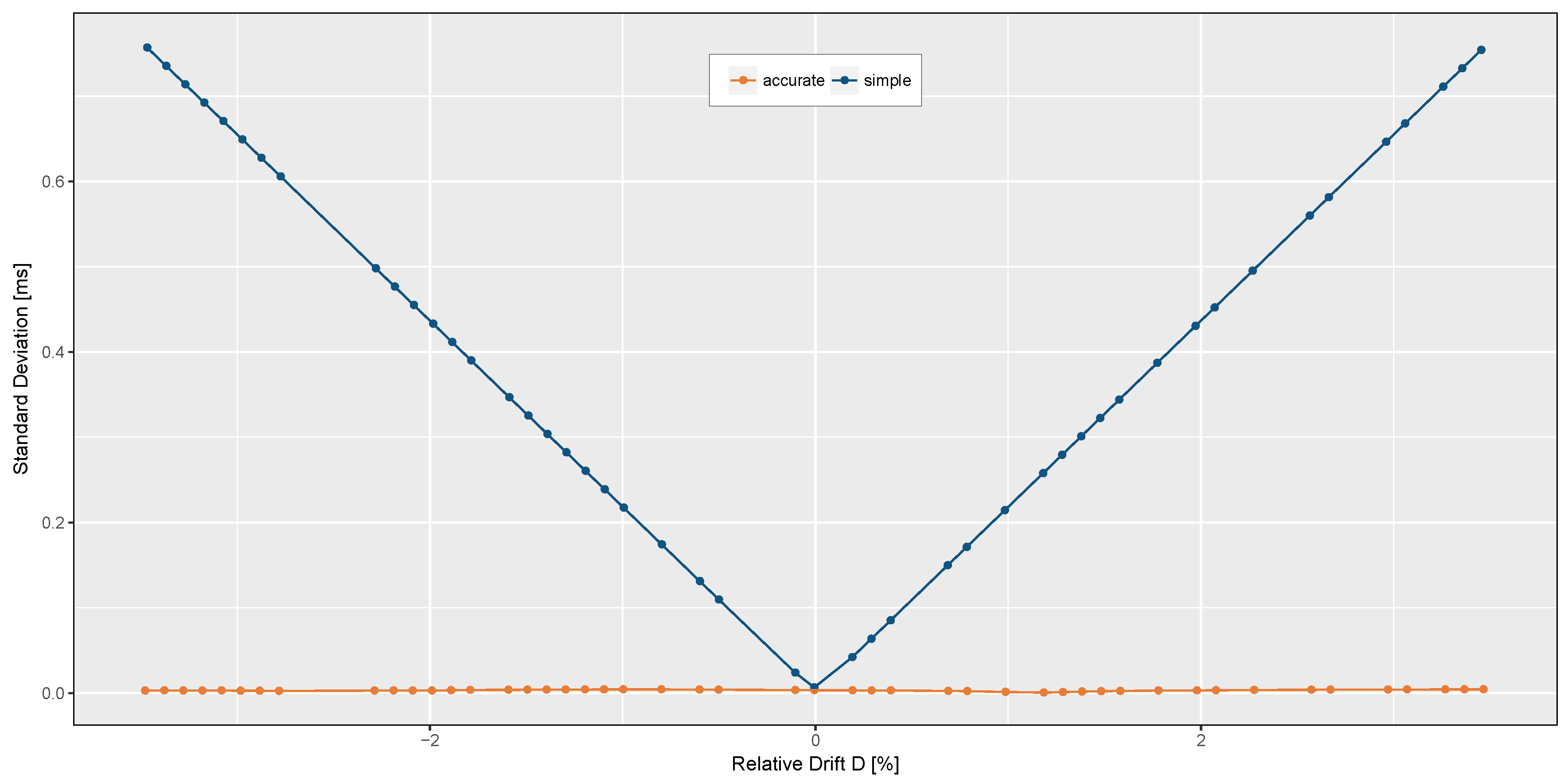 Sensors 17 02894 g008 550