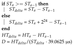 Sensors 17 02894 i001