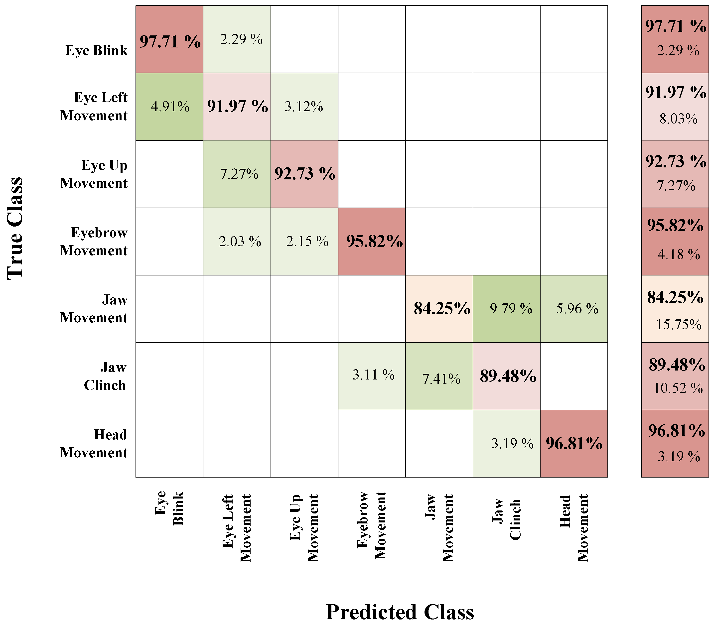 Sensors 17 02895 g011 550