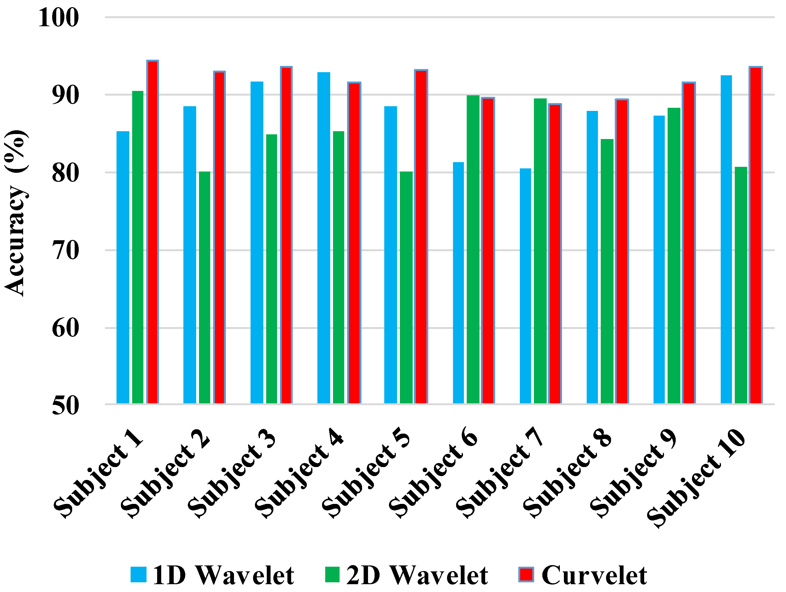 Sensors 17 02895 g012 550