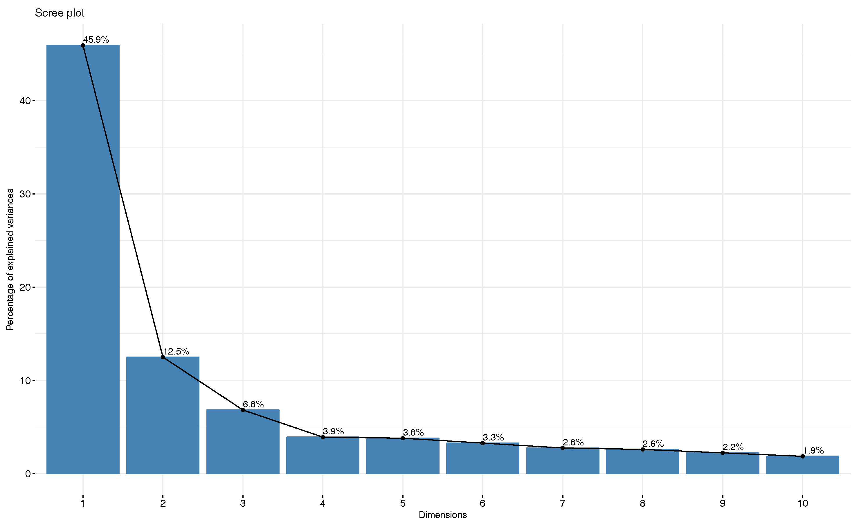 Sensors 17 02895 g013 550