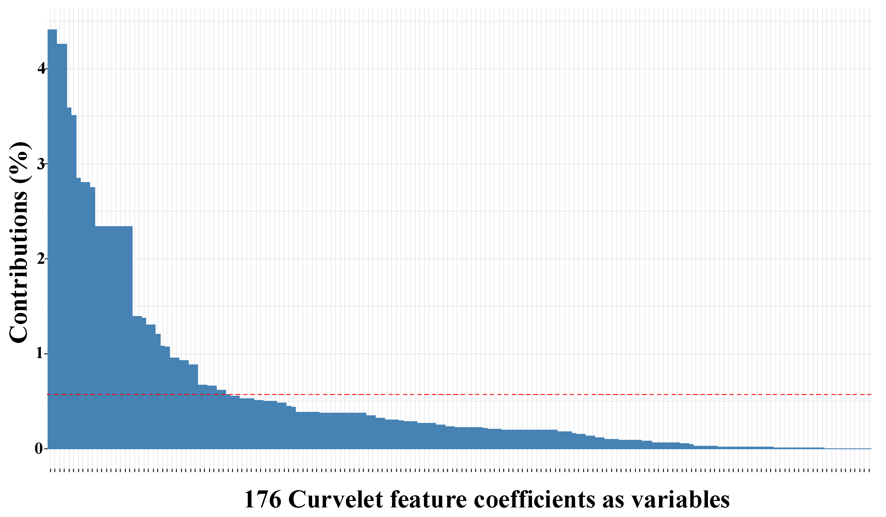 Sensors 17 02895 g014 550