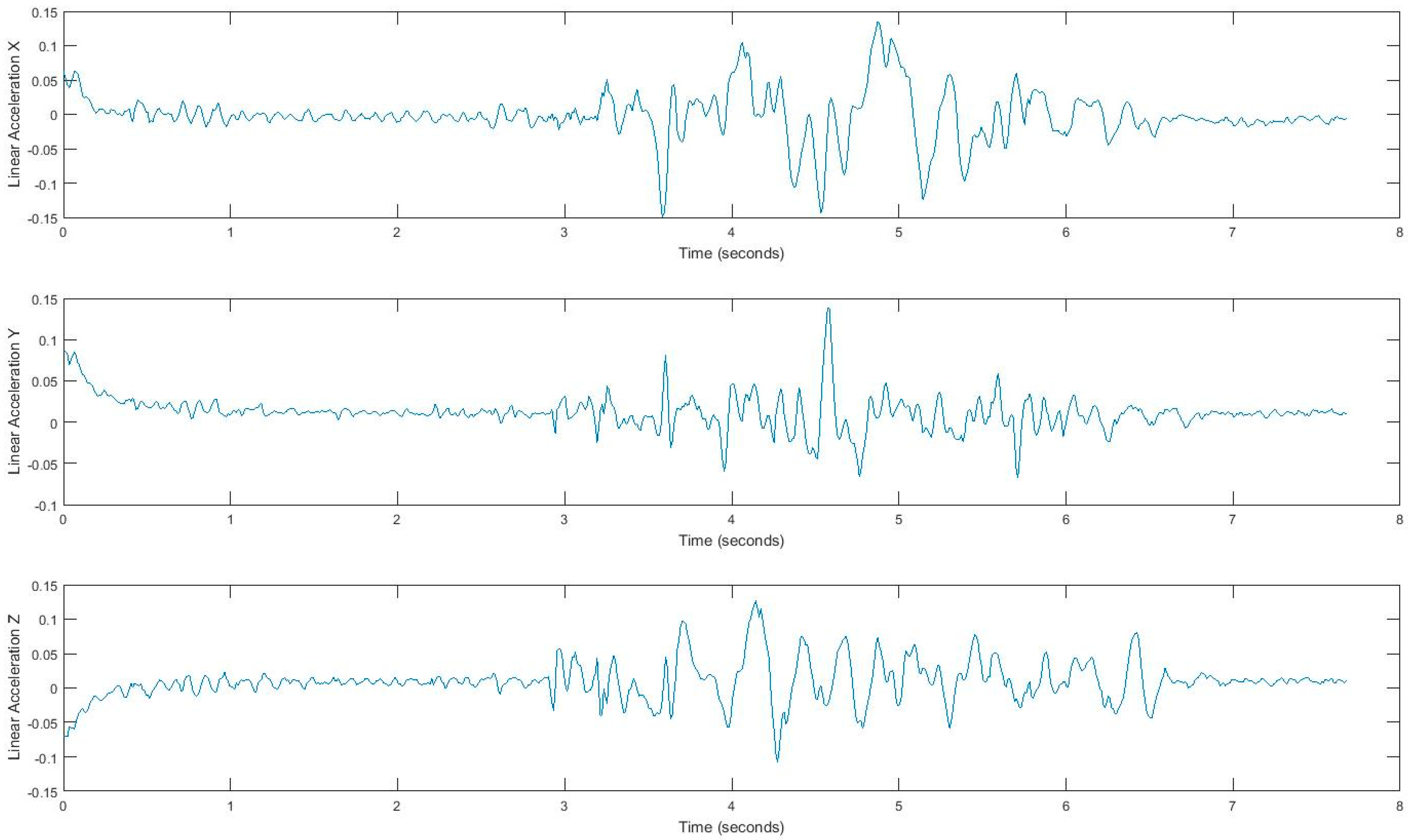 Sensors 17 02897 g002 550