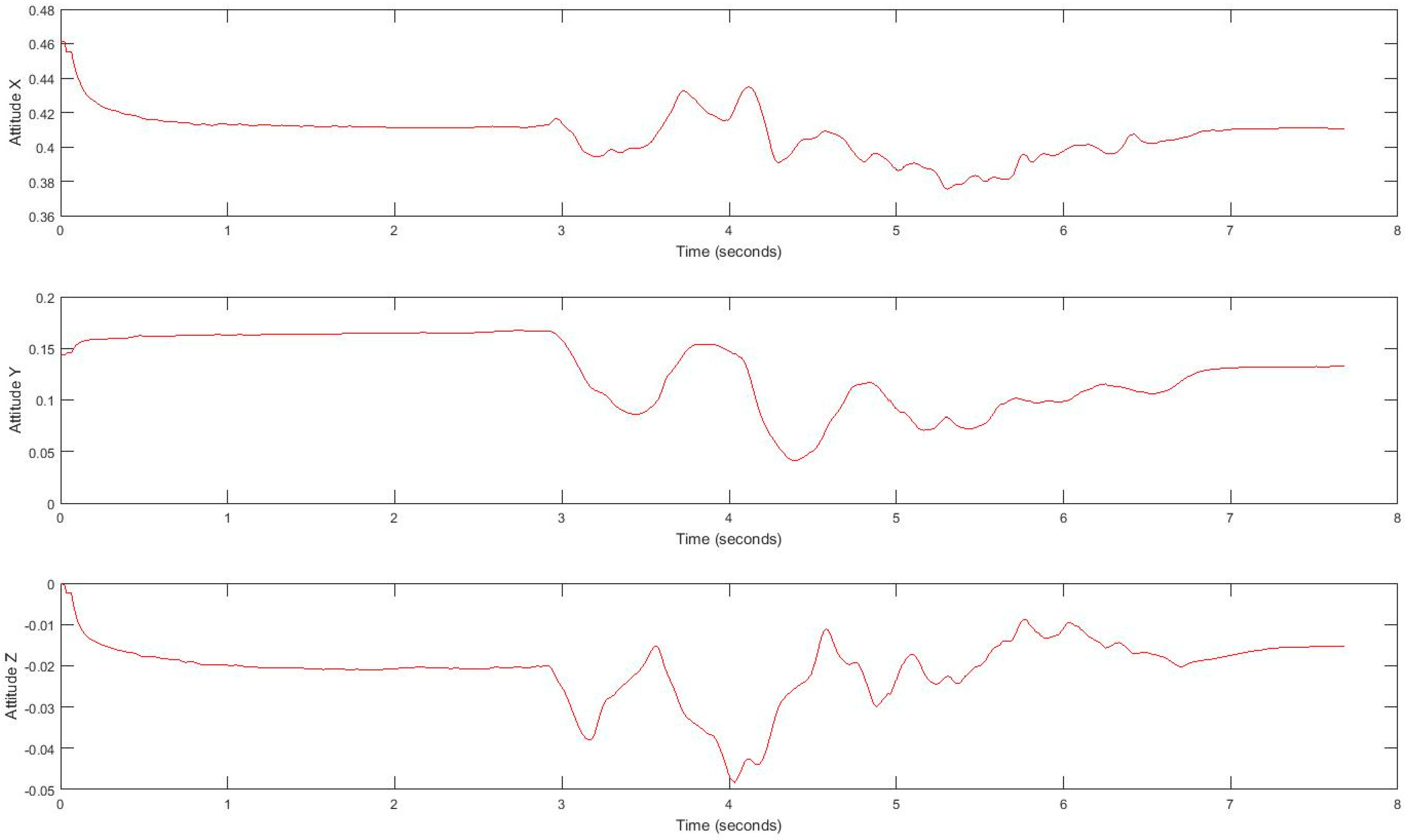 Sensors 17 02897 g003 550