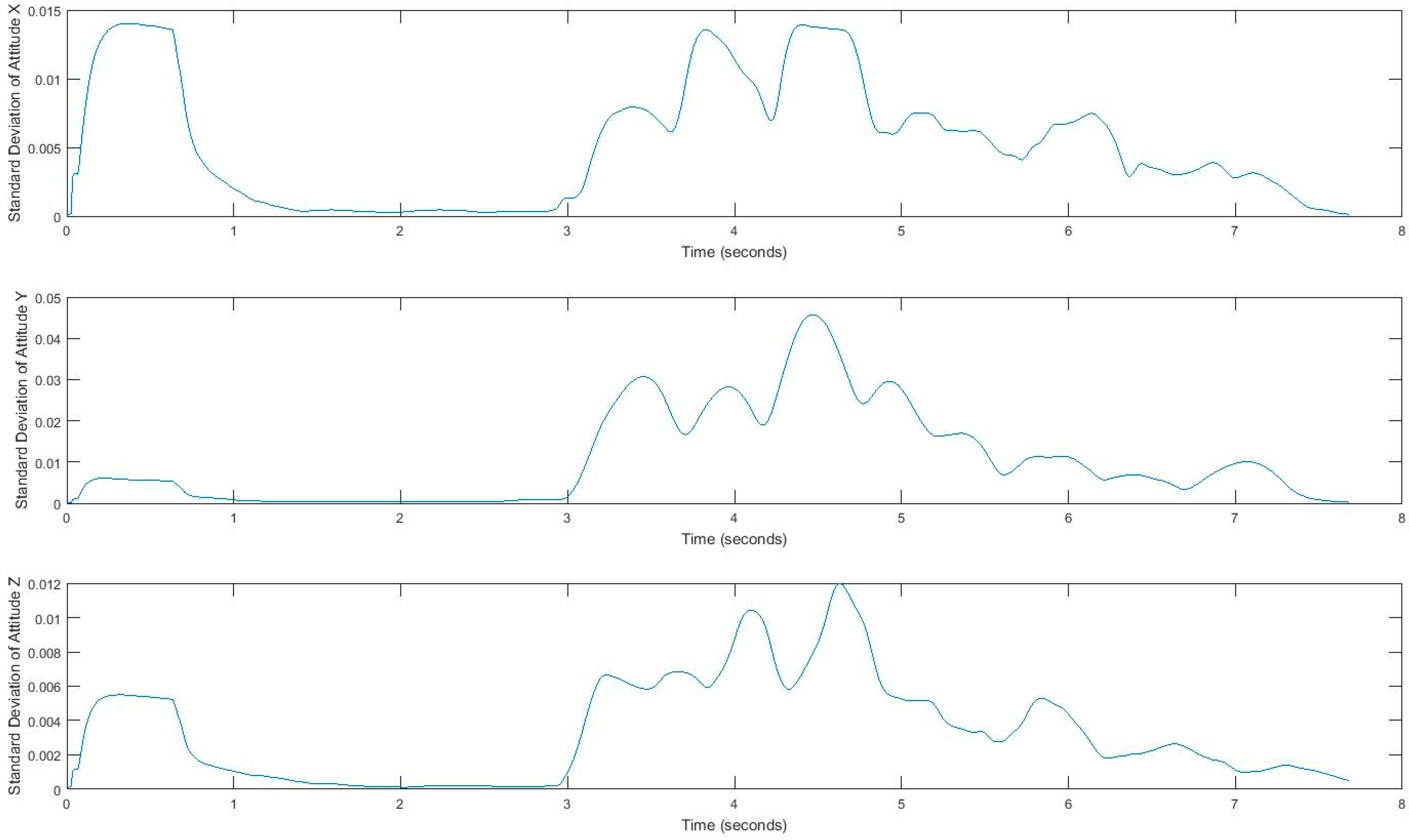 Sensors 17 02897 g006 550