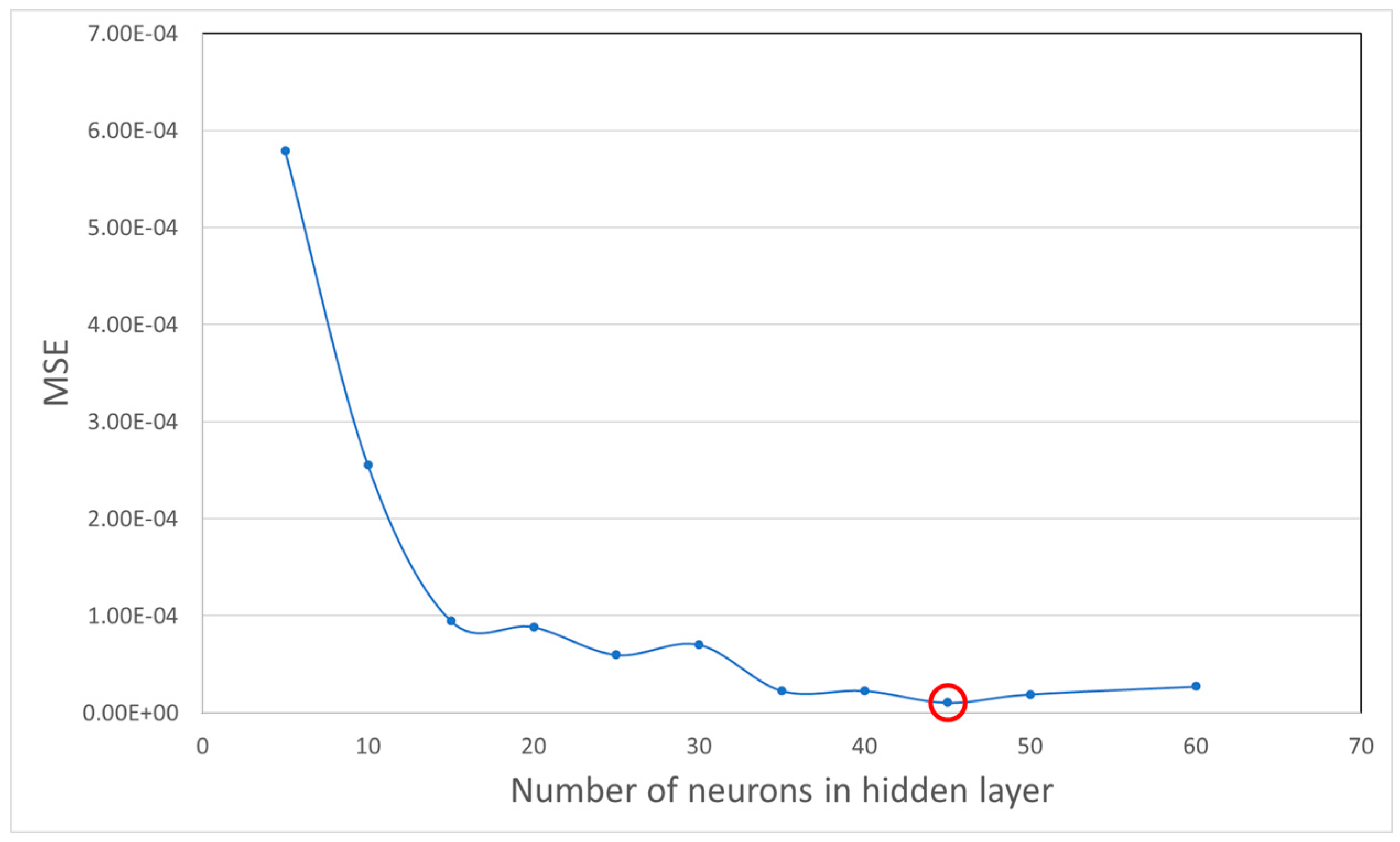 Sensors 17 02897 g008 550