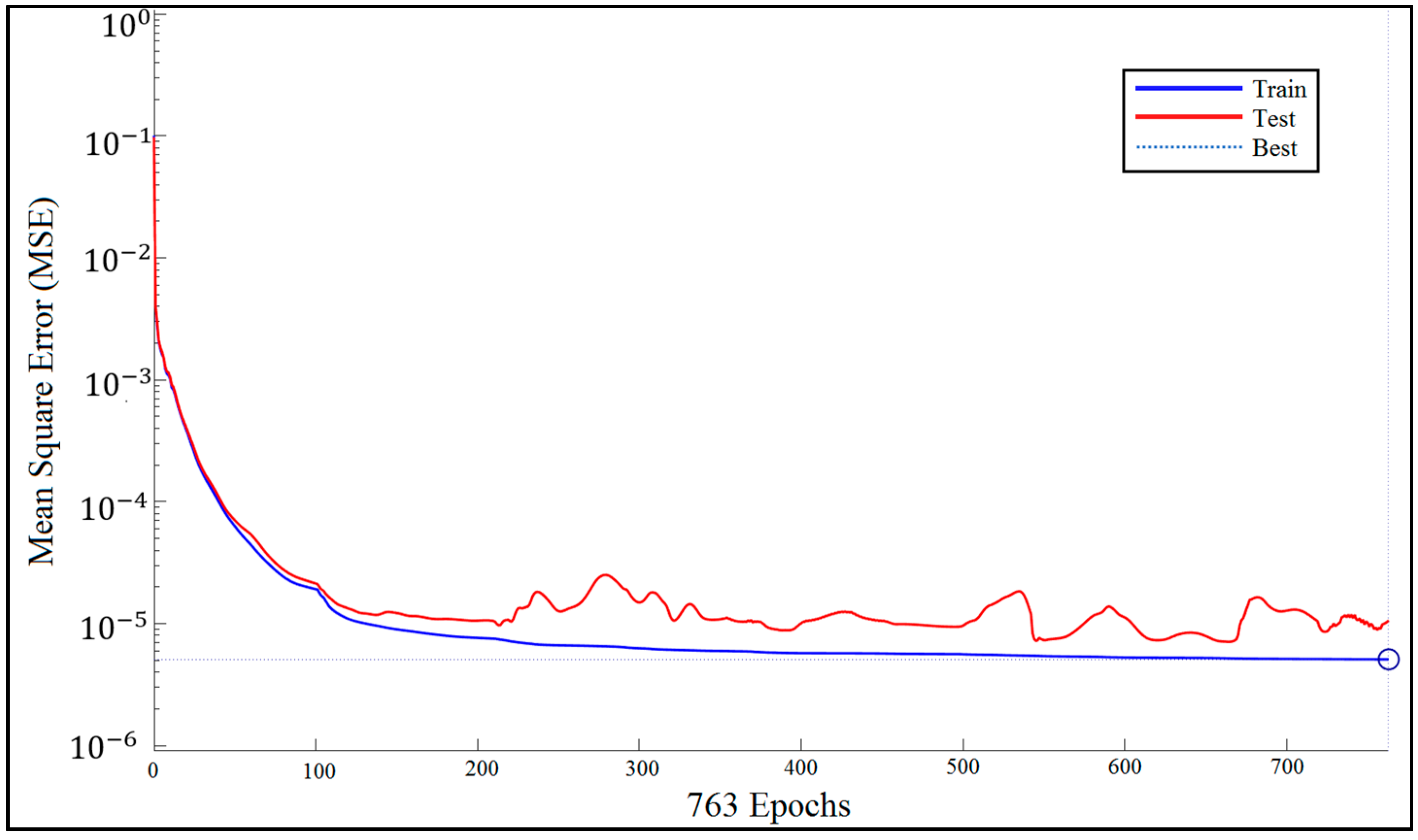 Sensors 17 02897 g009 550