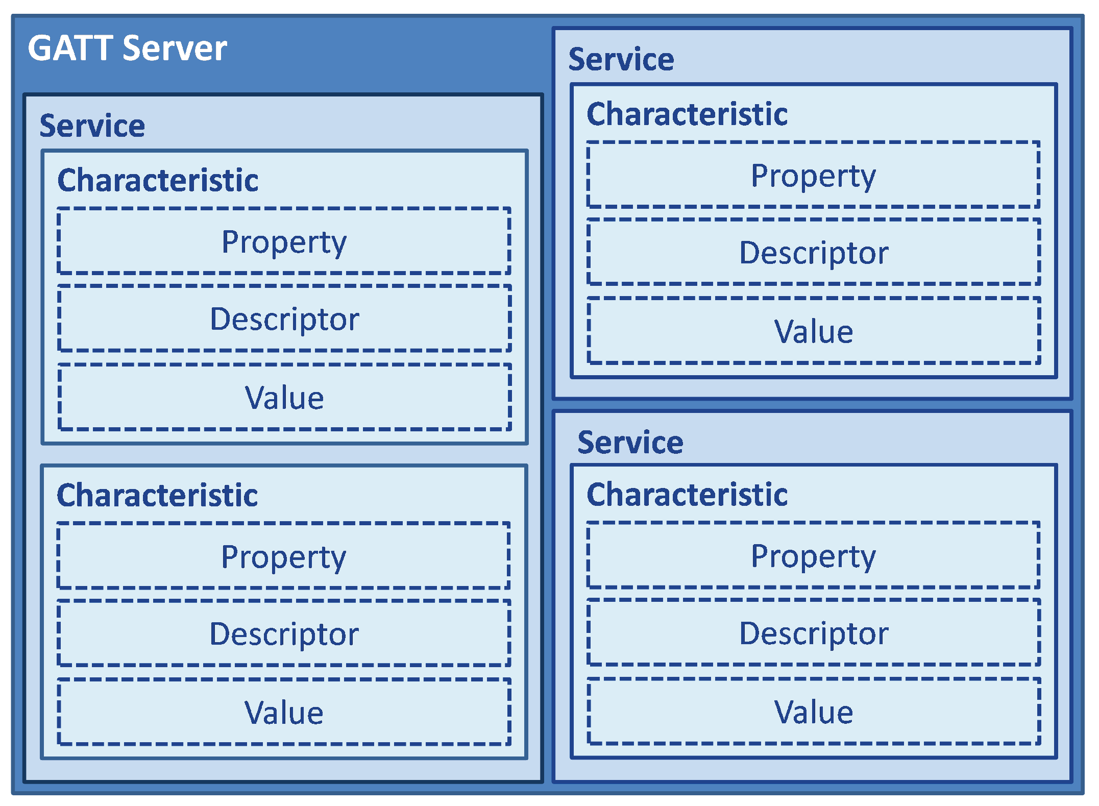 Sensors 17 02898 g004 550