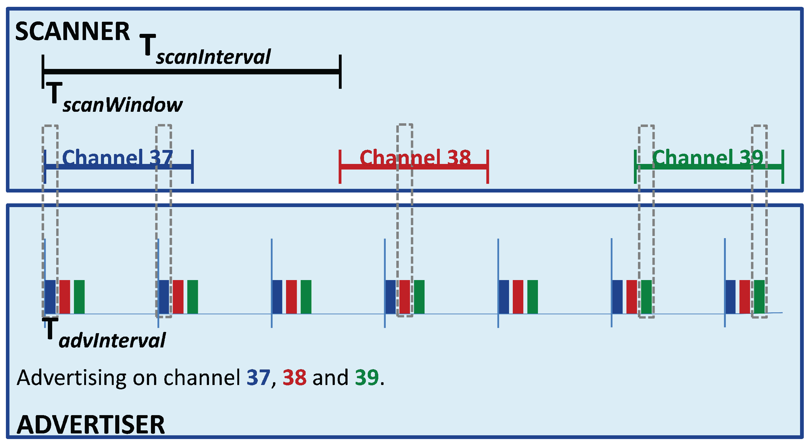 Sensors 17 02898 g006 550