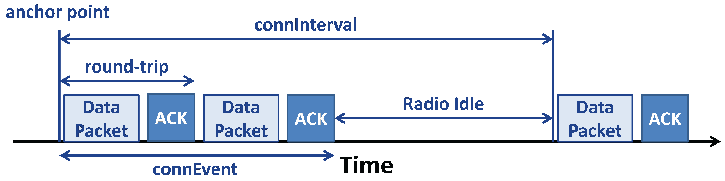 Sensors 17 02898 g008 550