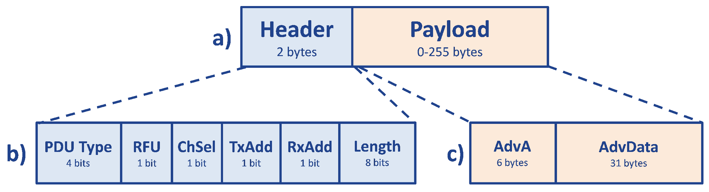 Sensors 17 02898 g010 550
