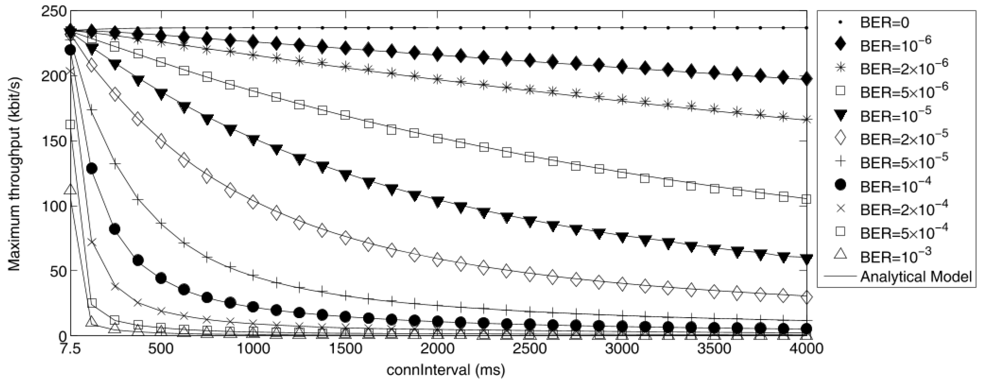 Sensors 17 02898 g013 550