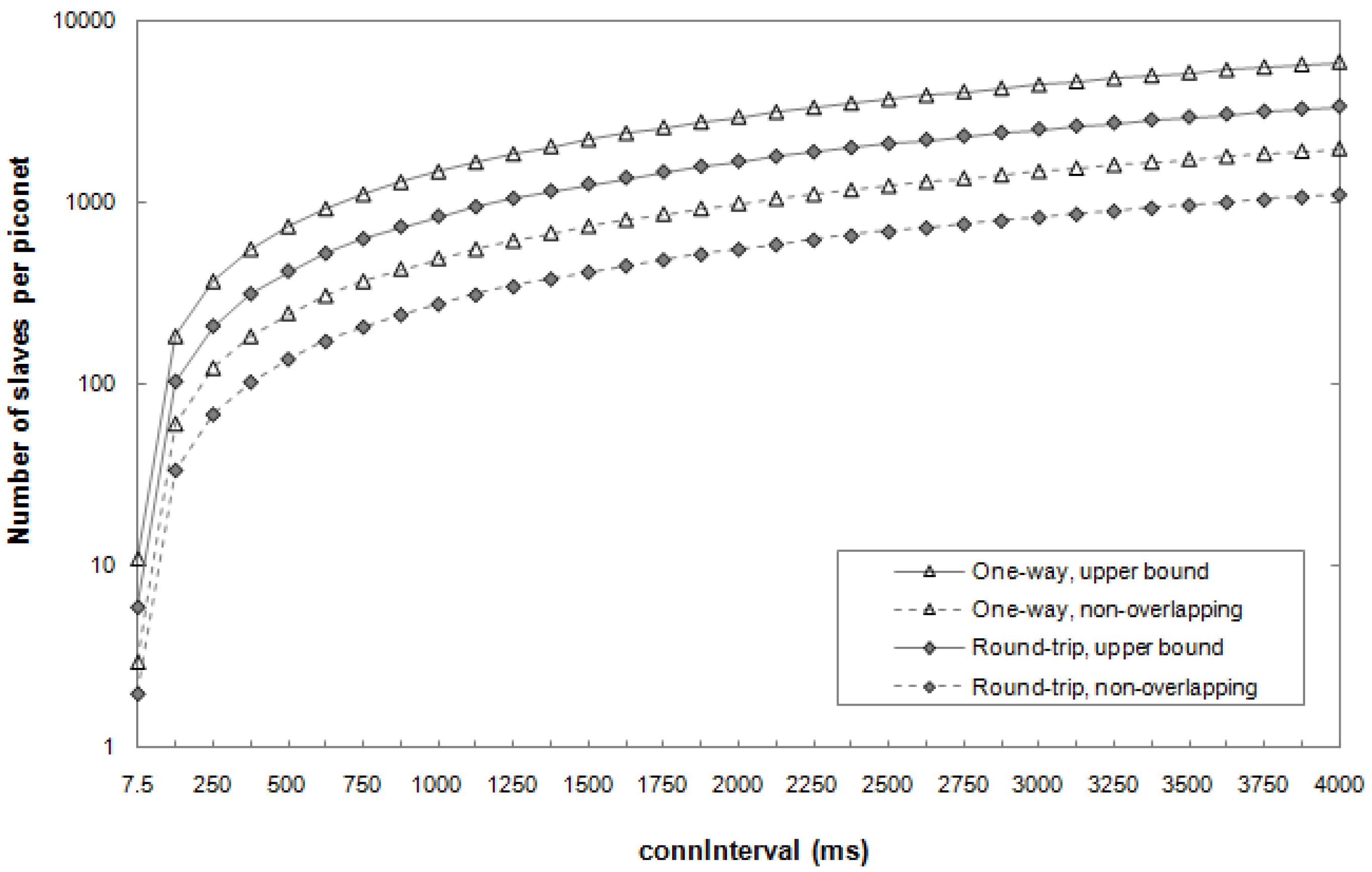 Sensors 17 02898 g015 550