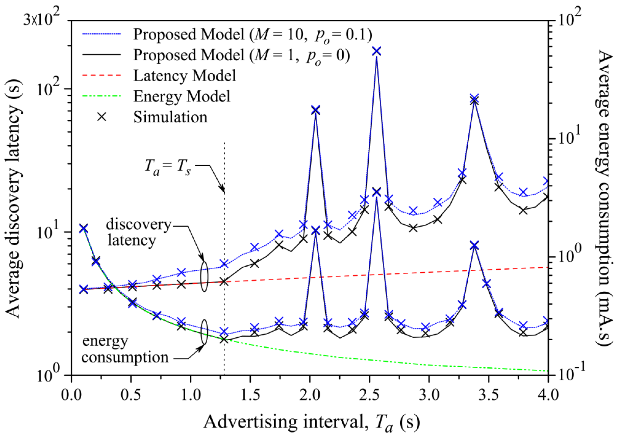 Sensors 17 02898 g016 550