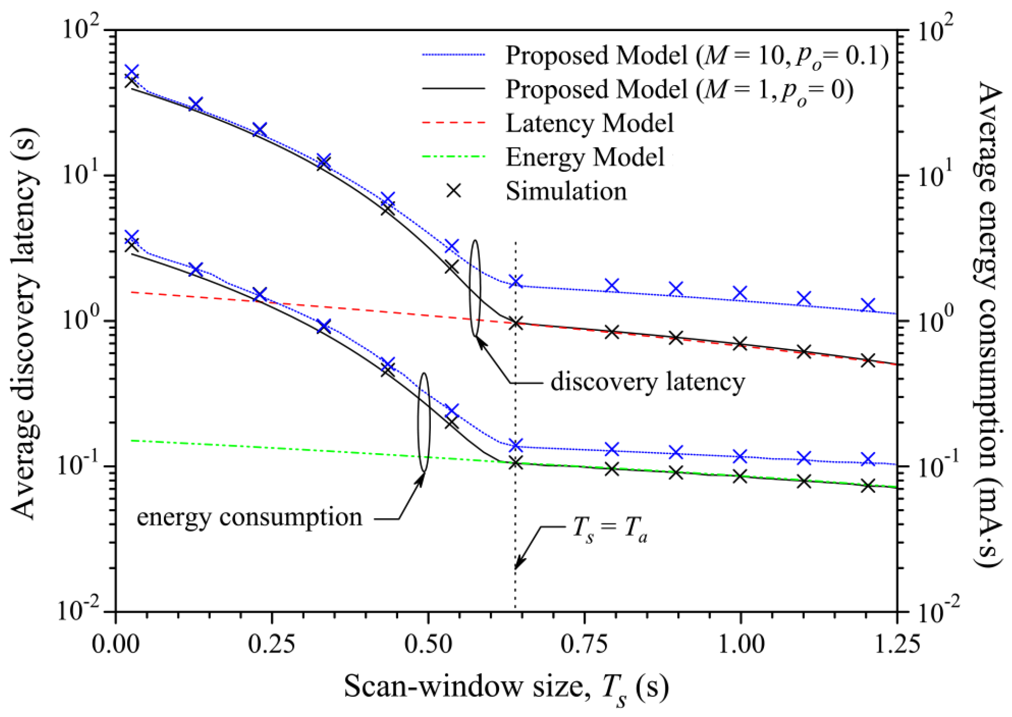 Sensors 17 02898 g017 550