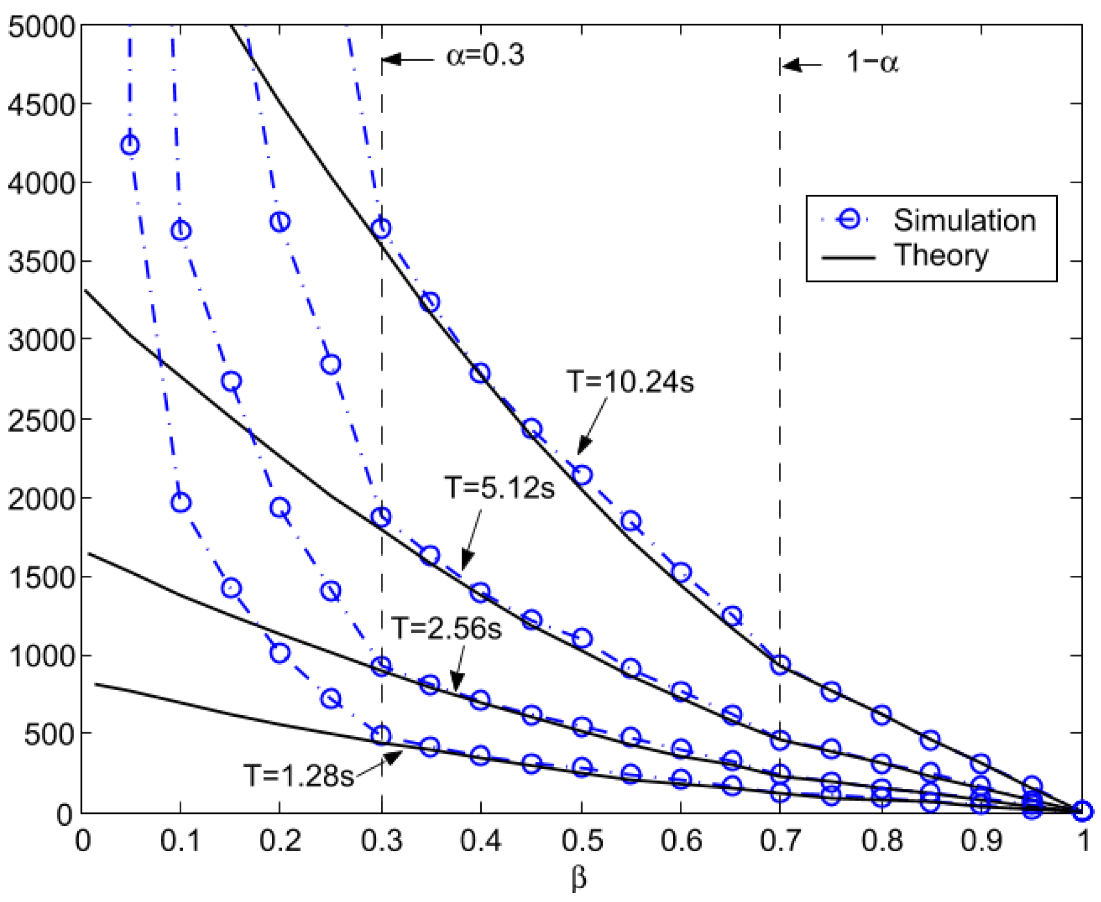 Sensors 17 02898 g021 550