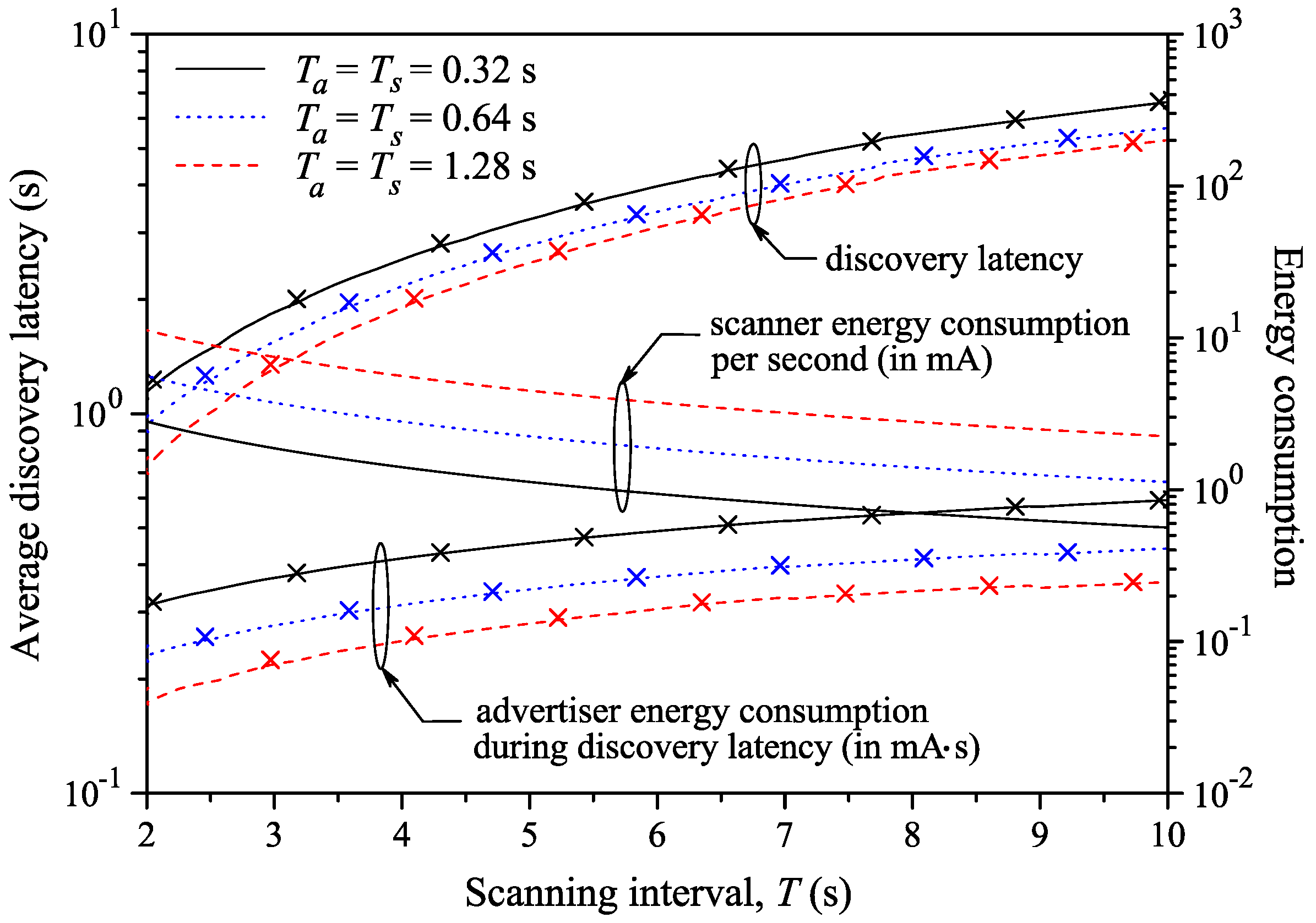 Sensors 17 02898 g022 550