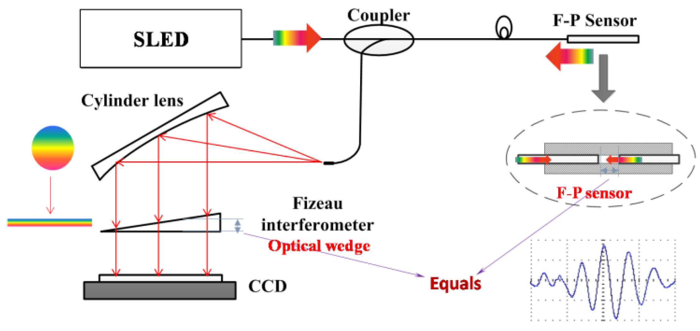 Sensors 17 02899 g003