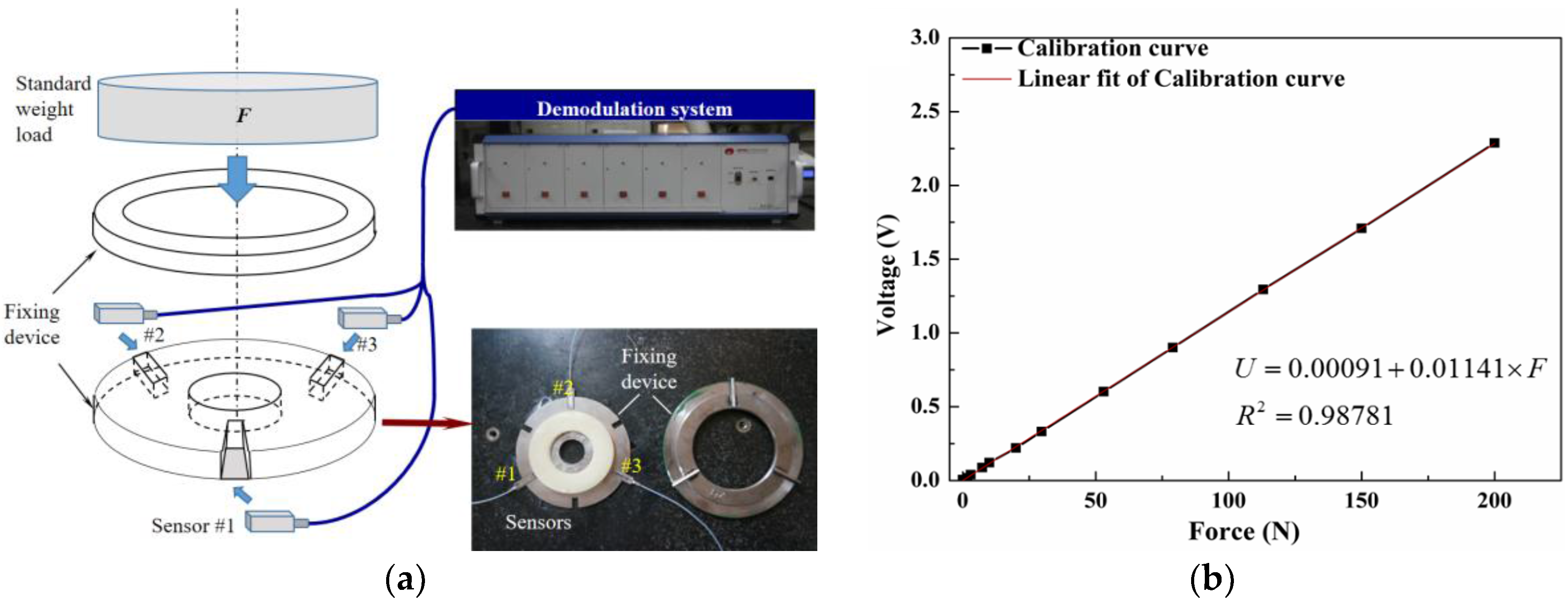 Sensors 17 02899 g006