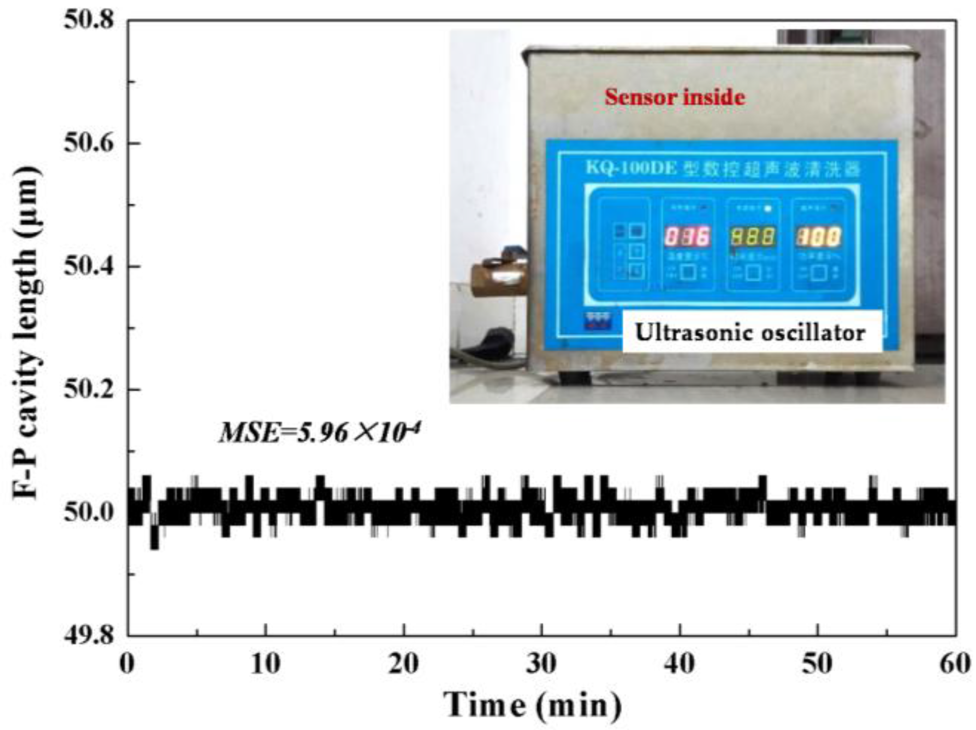 Sensors 17 02899 g008