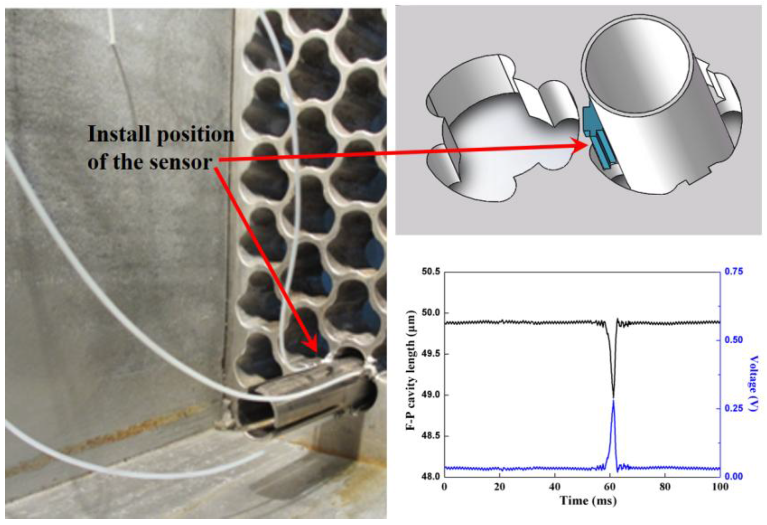 Sensors 17 02899 g010
