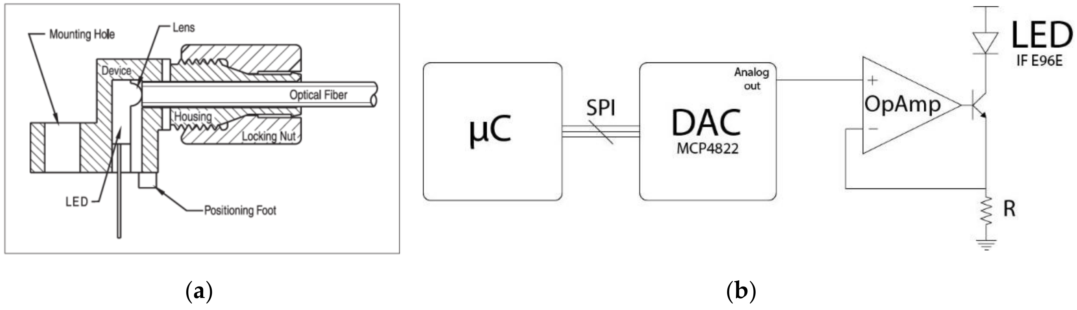 Sensors 17 02900 g004