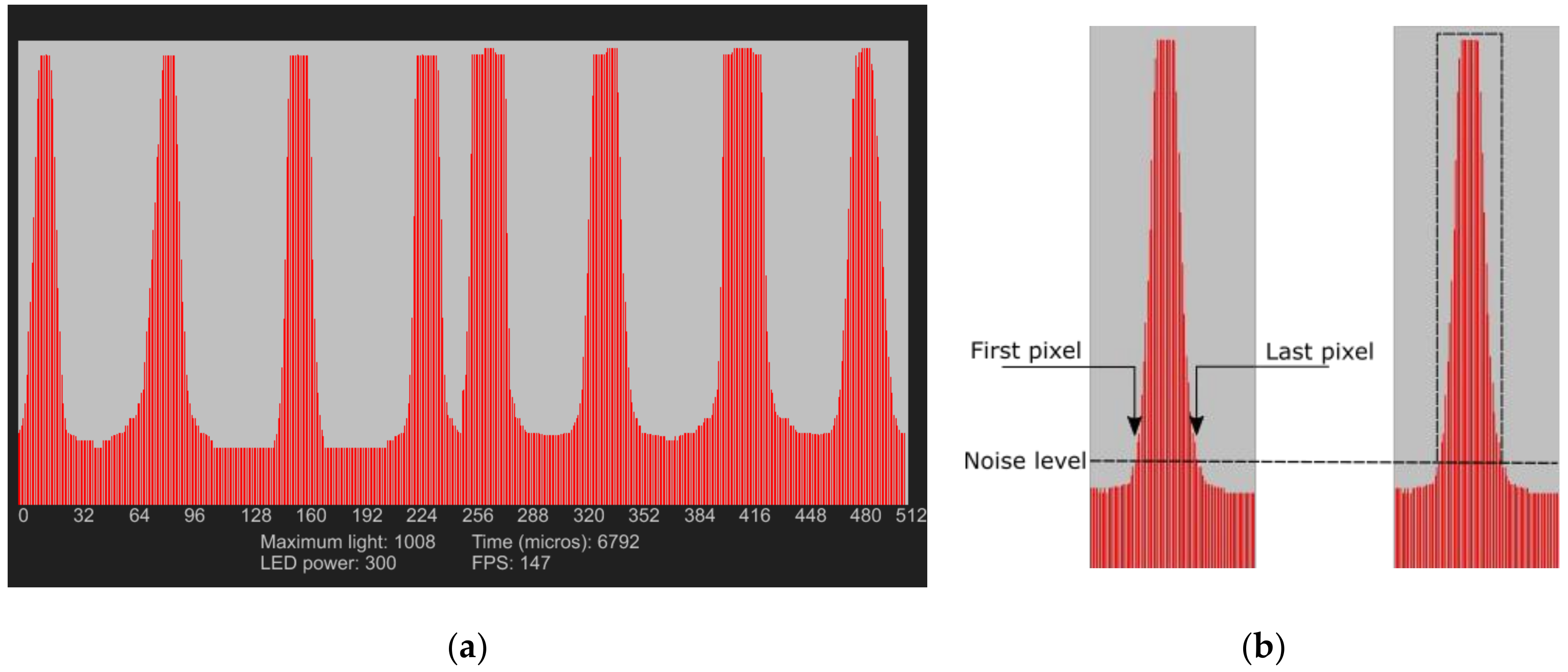 Sensors 17 02900 g006
